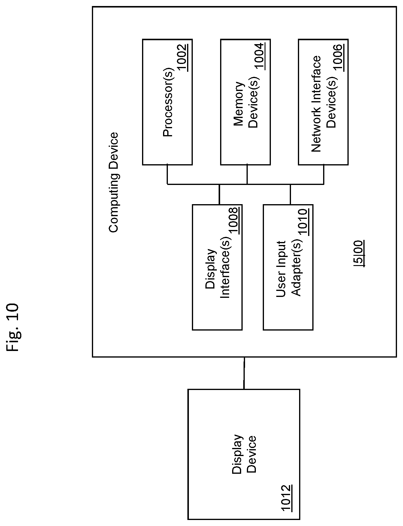 Patent US12314822 Figure 17 – Systems and methods of windowing time series data for pattern detection