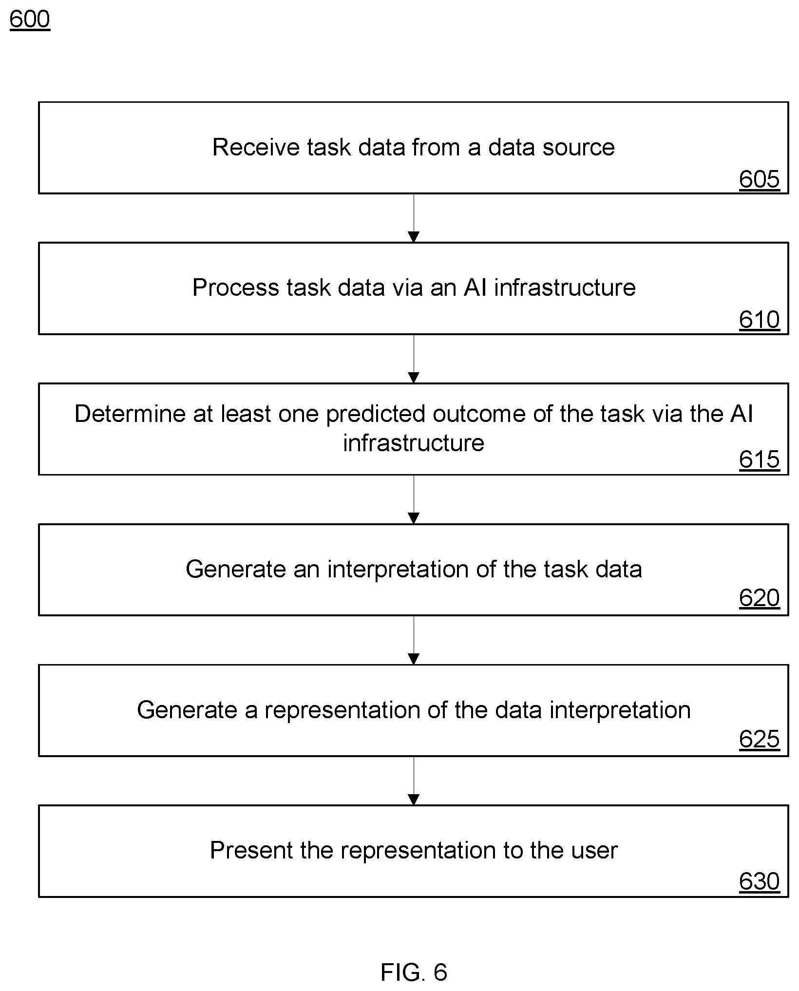 Patent US12314823 Figure 6 – Systems and methods for facilitating data interpretation
