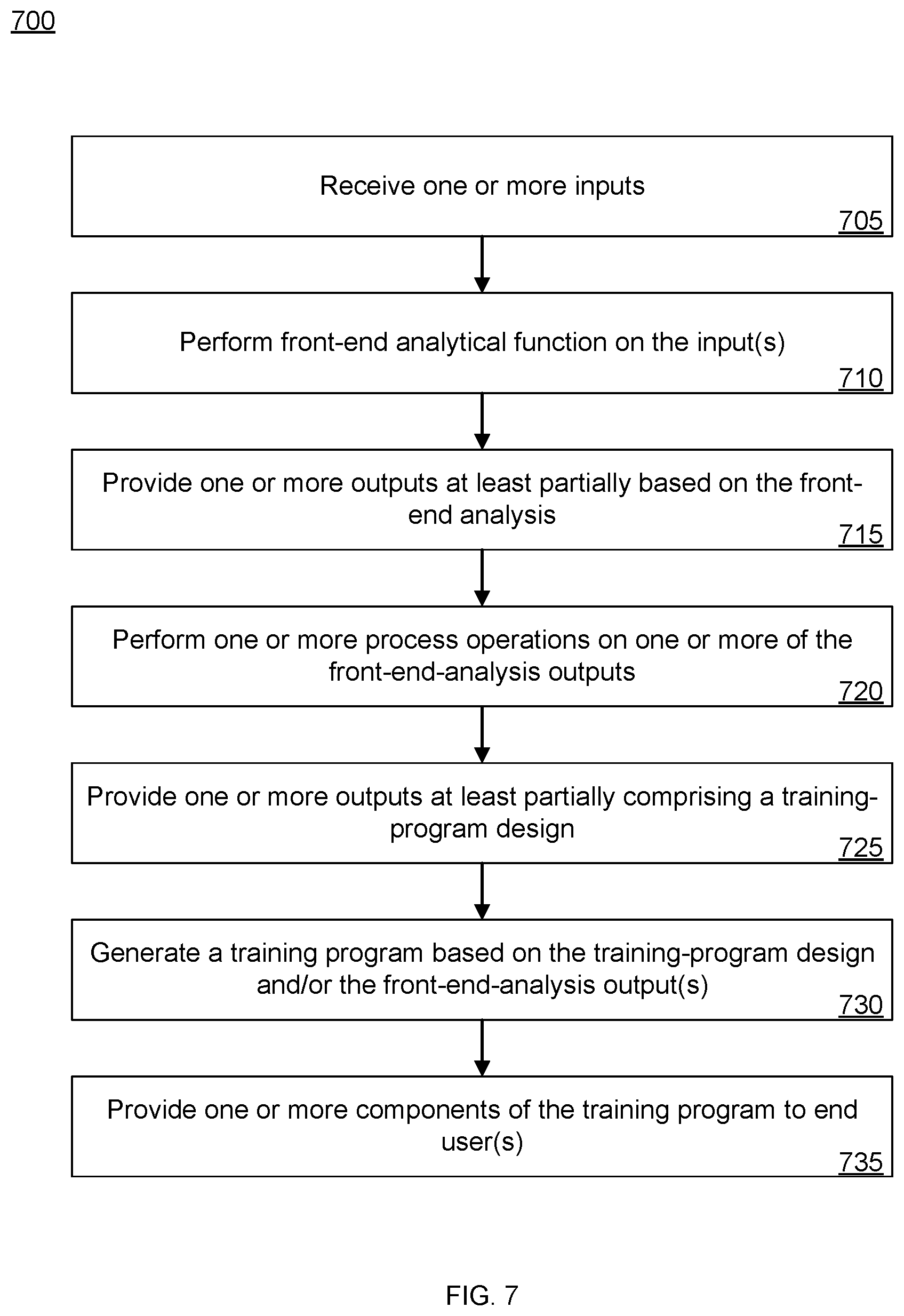 Patent US12314823 Figure 7 – Systems and methods for facilitating data interpretation