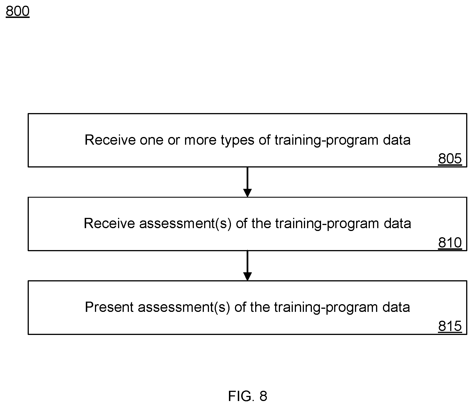 Patent US12314823 Figure 8 – Systems and methods for facilitating data interpretation