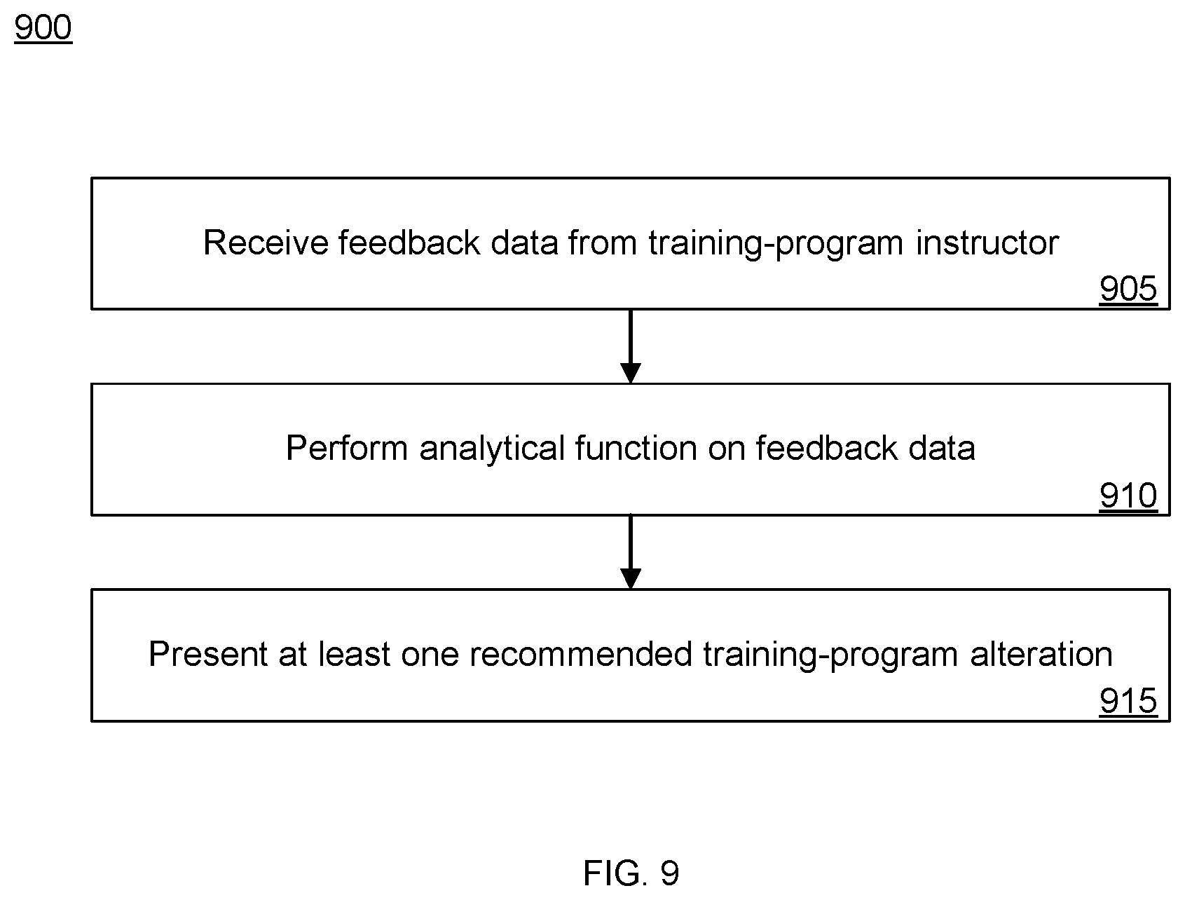 Patent US12314823 Figure 9 – Systems and methods for facilitating data interpretation