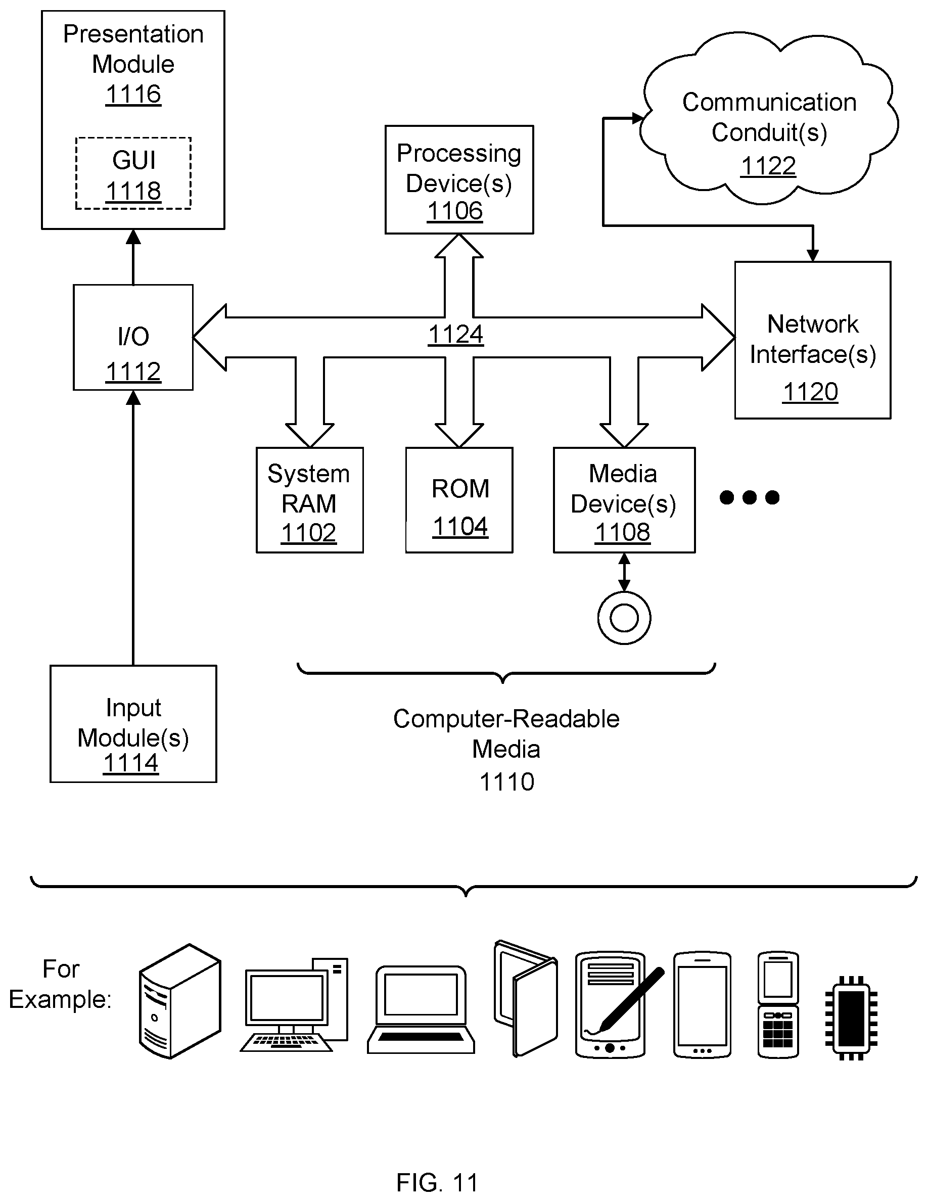 Patent US12314823 Figure 11 – Systems and methods for facilitating data interpretation