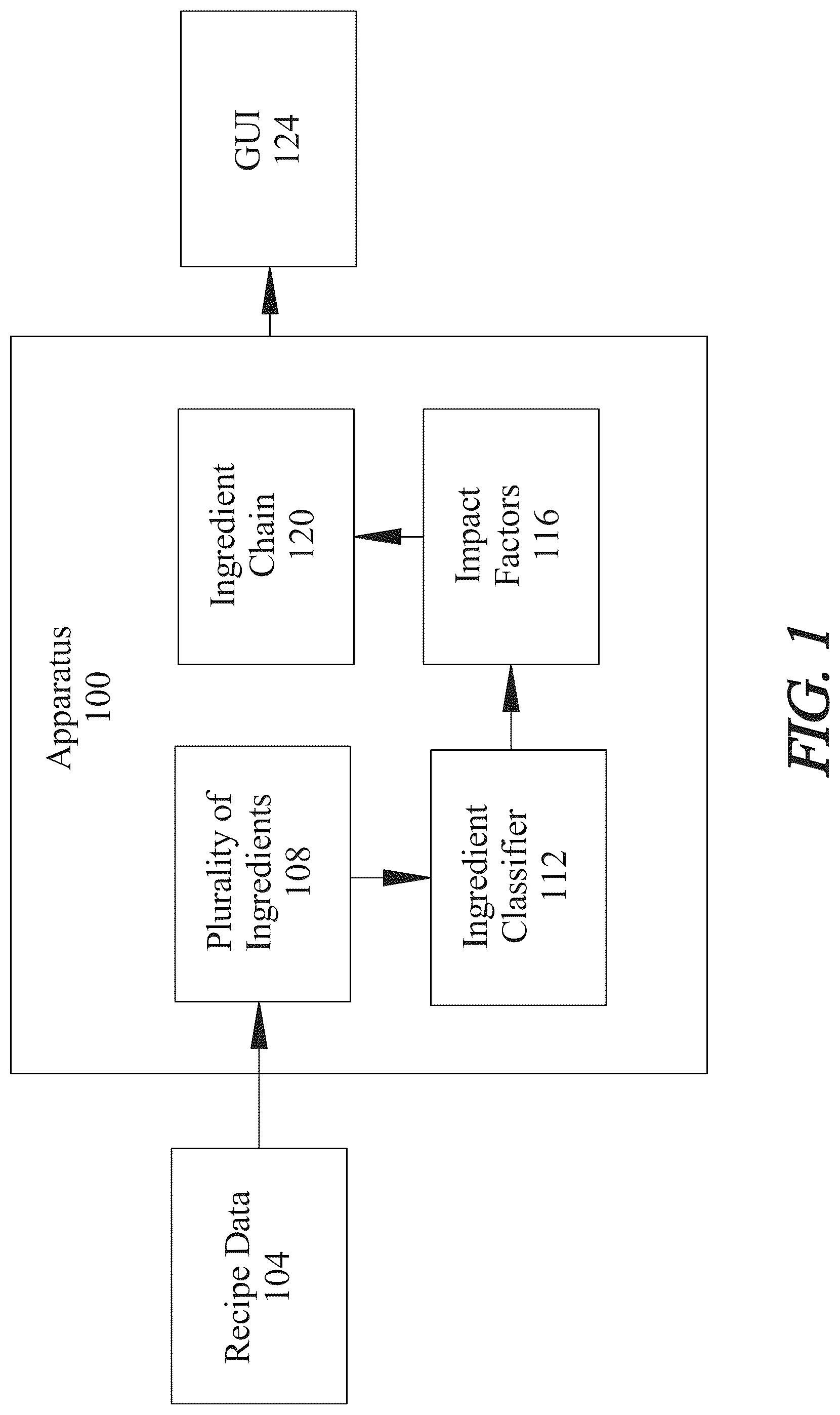 Patent US12314824 Figure 1 – Apparatus and method for generating an ingredient chain