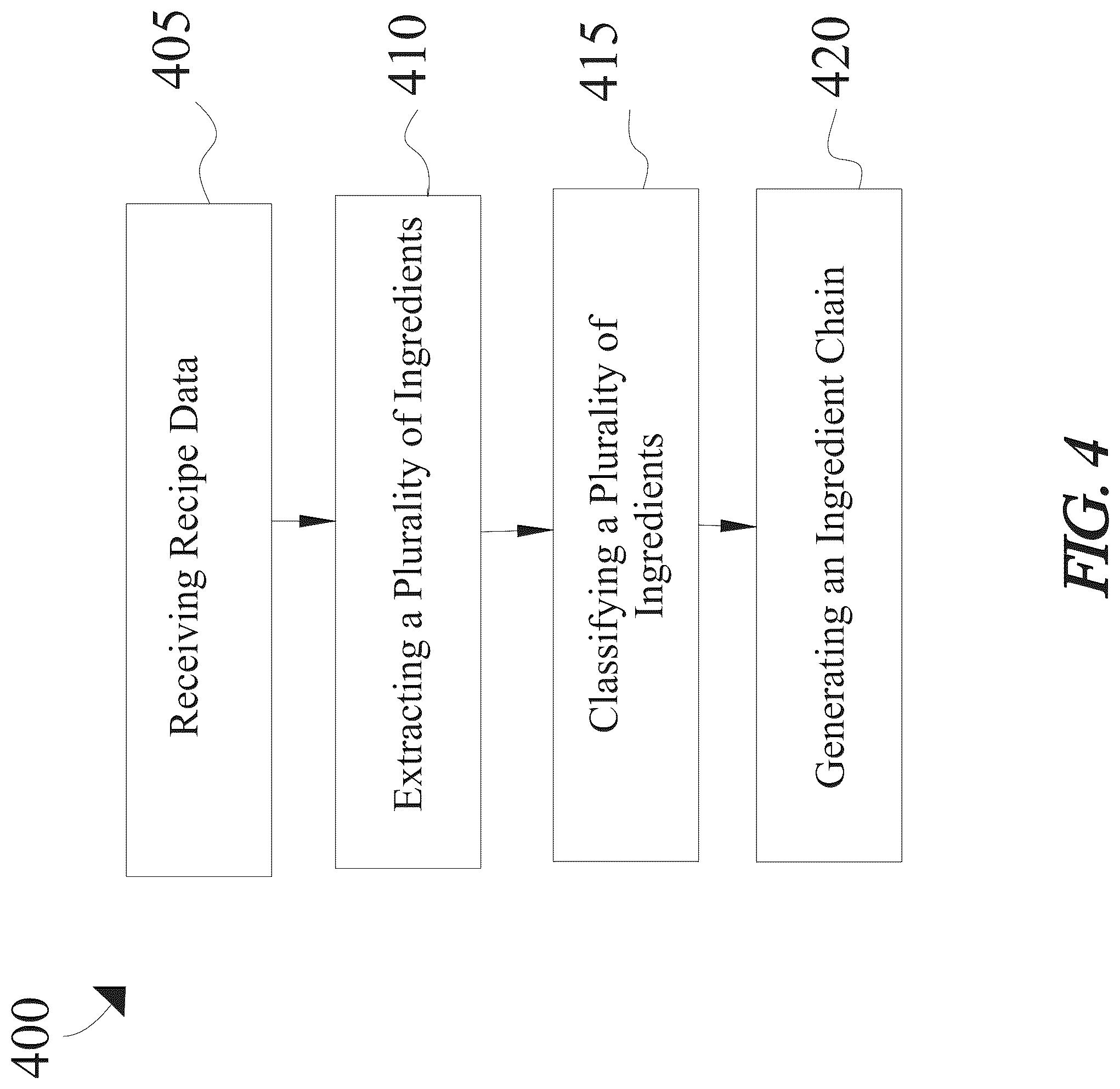 Patent US12314824 Figure 4 – Apparatus and method for generating an ingredient chain
