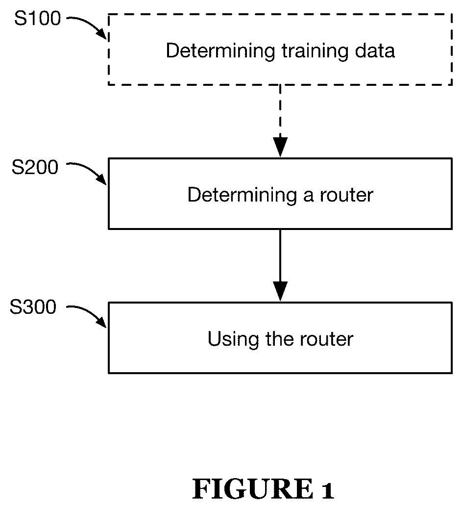 Patent US12314825 — Prompt routing system and method — Figure 1