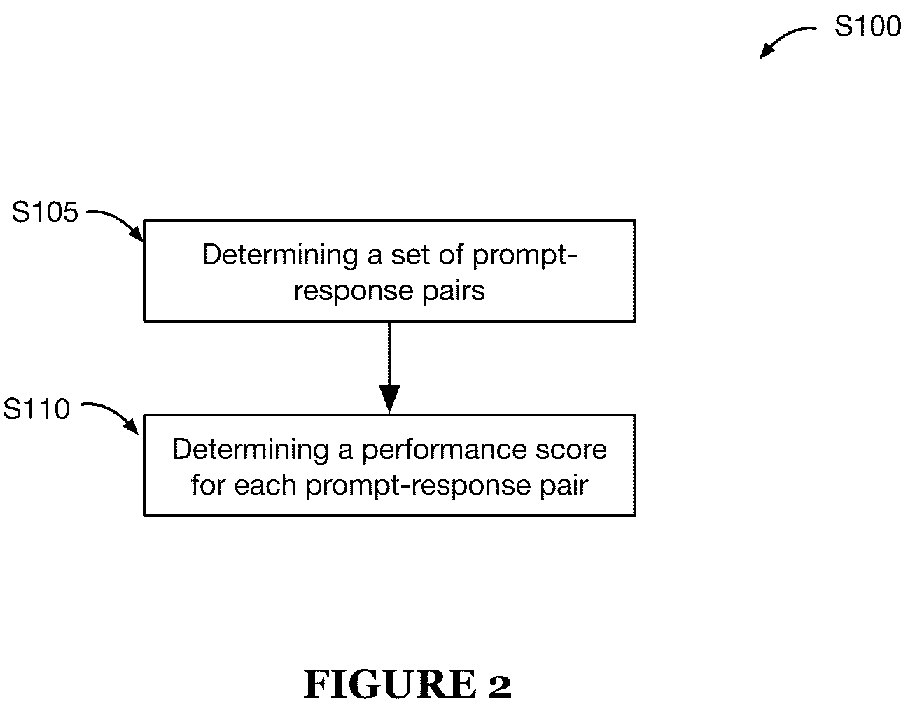 Patent US12314825 Figure 2 – Prompt routing system and method