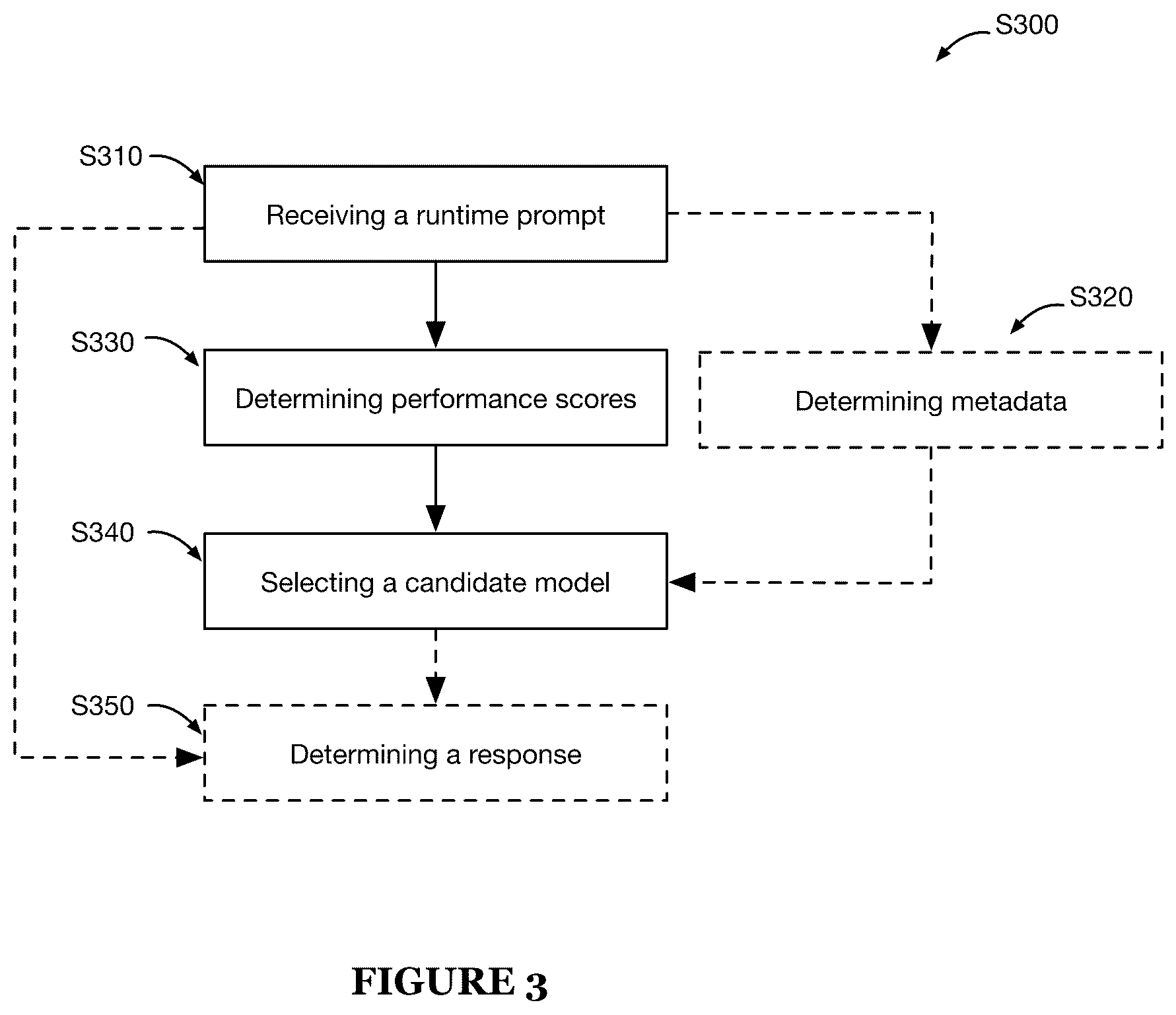Patent US12314825 Figure 3 – Prompt routing system and method