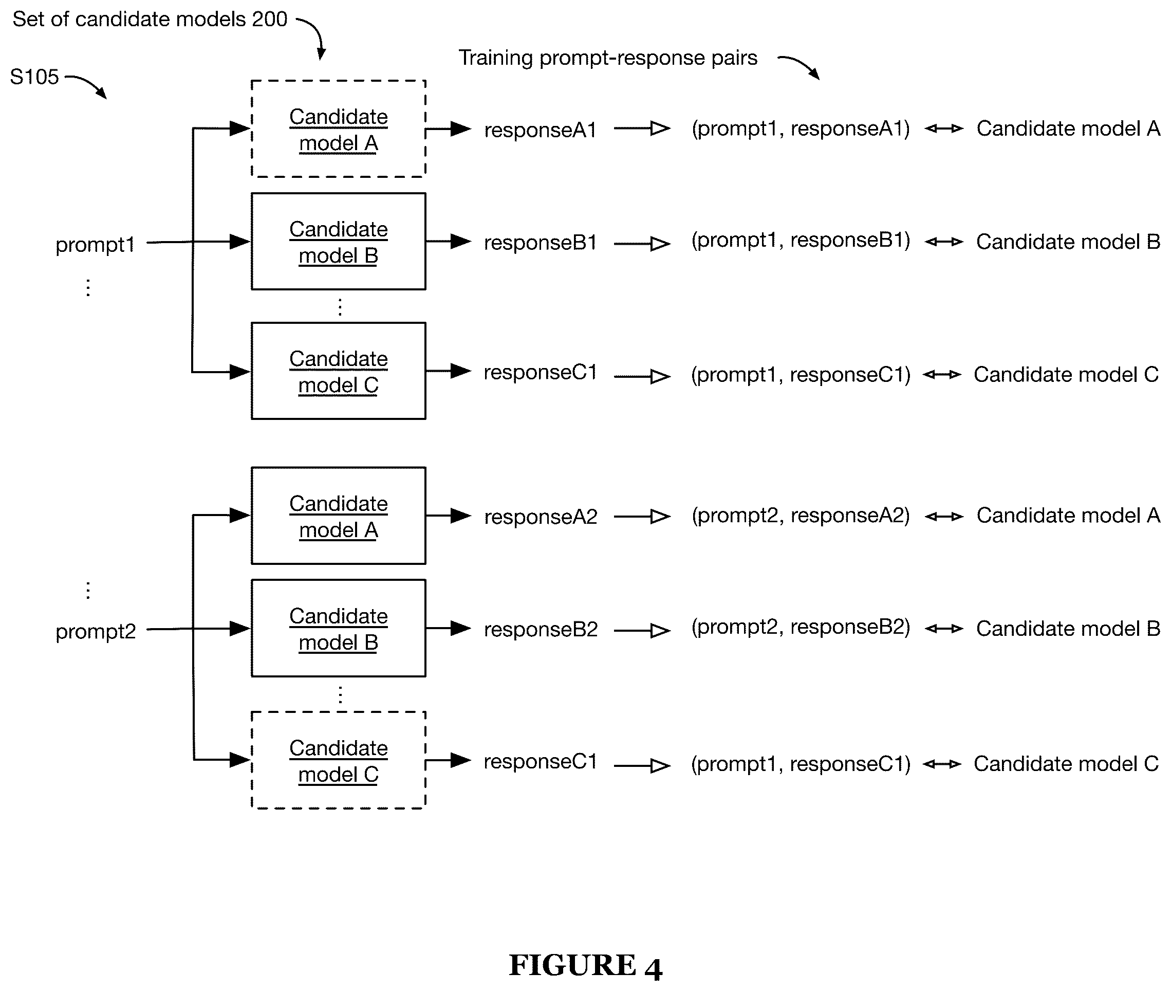 Patent US12314825 Figure 4 – Prompt routing system and method