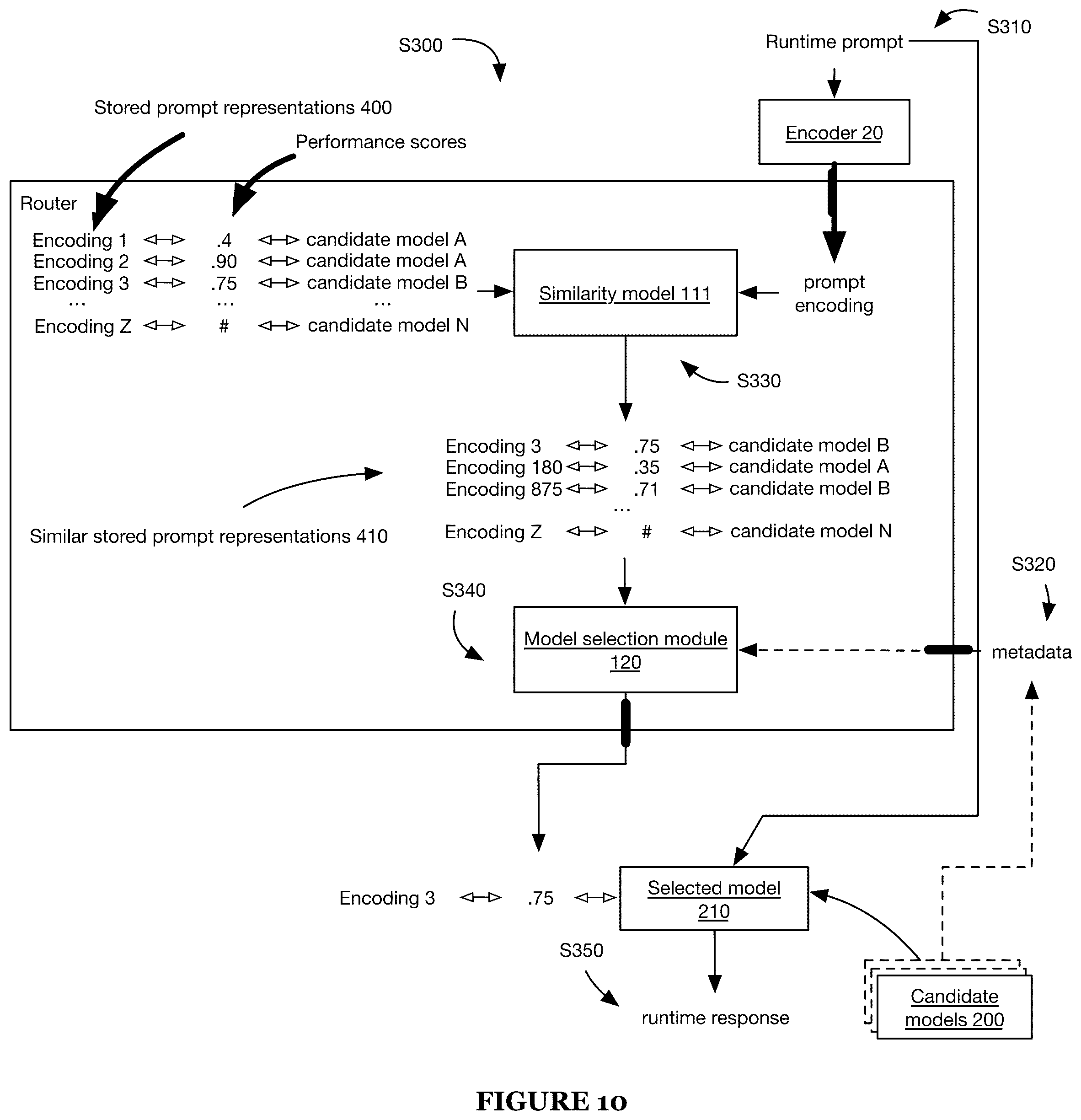 Patent US12314825 Figure 9 – Prompt routing system and method