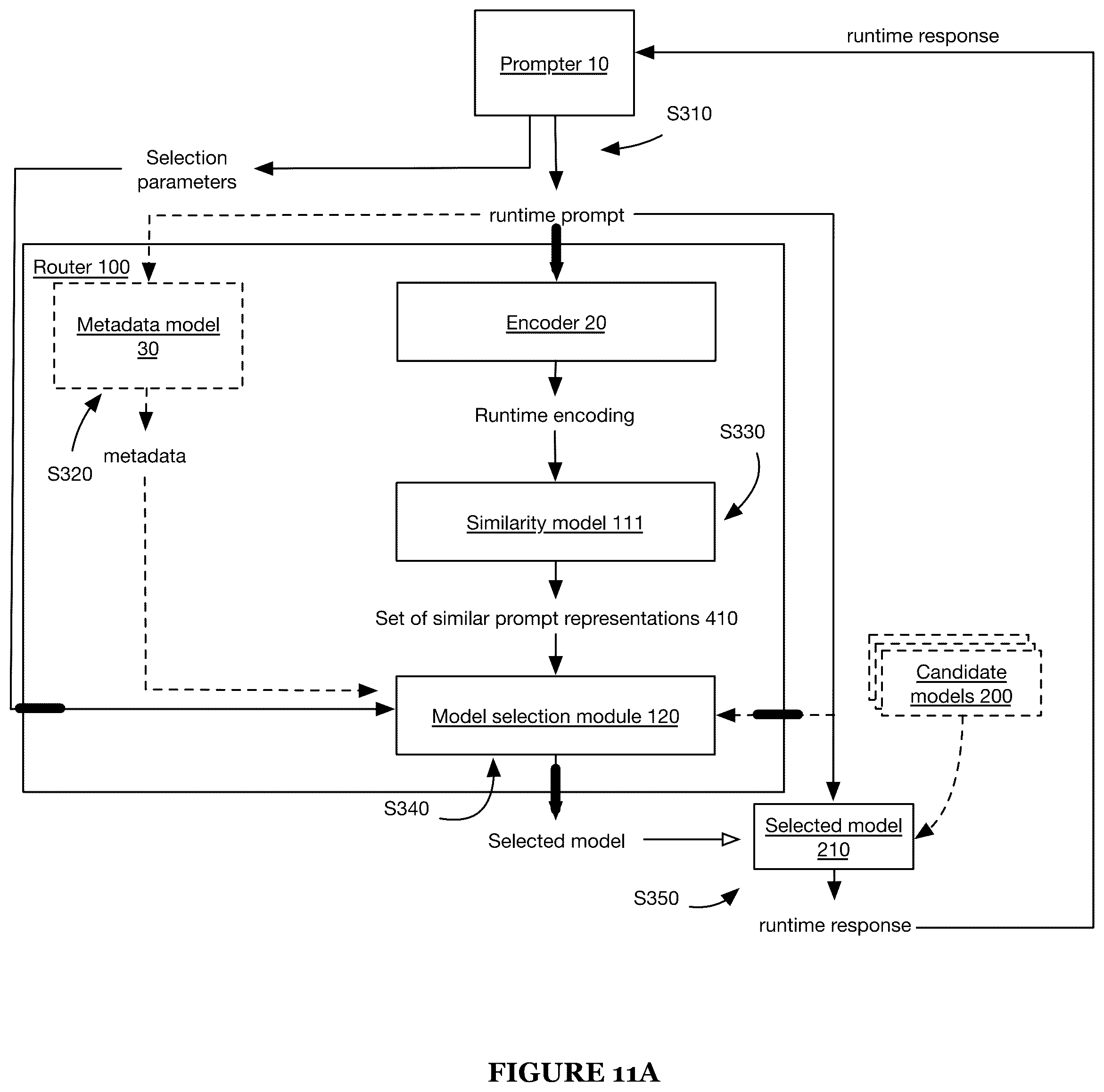 Patent US12314825 Figure 10 – Prompt routing system and method