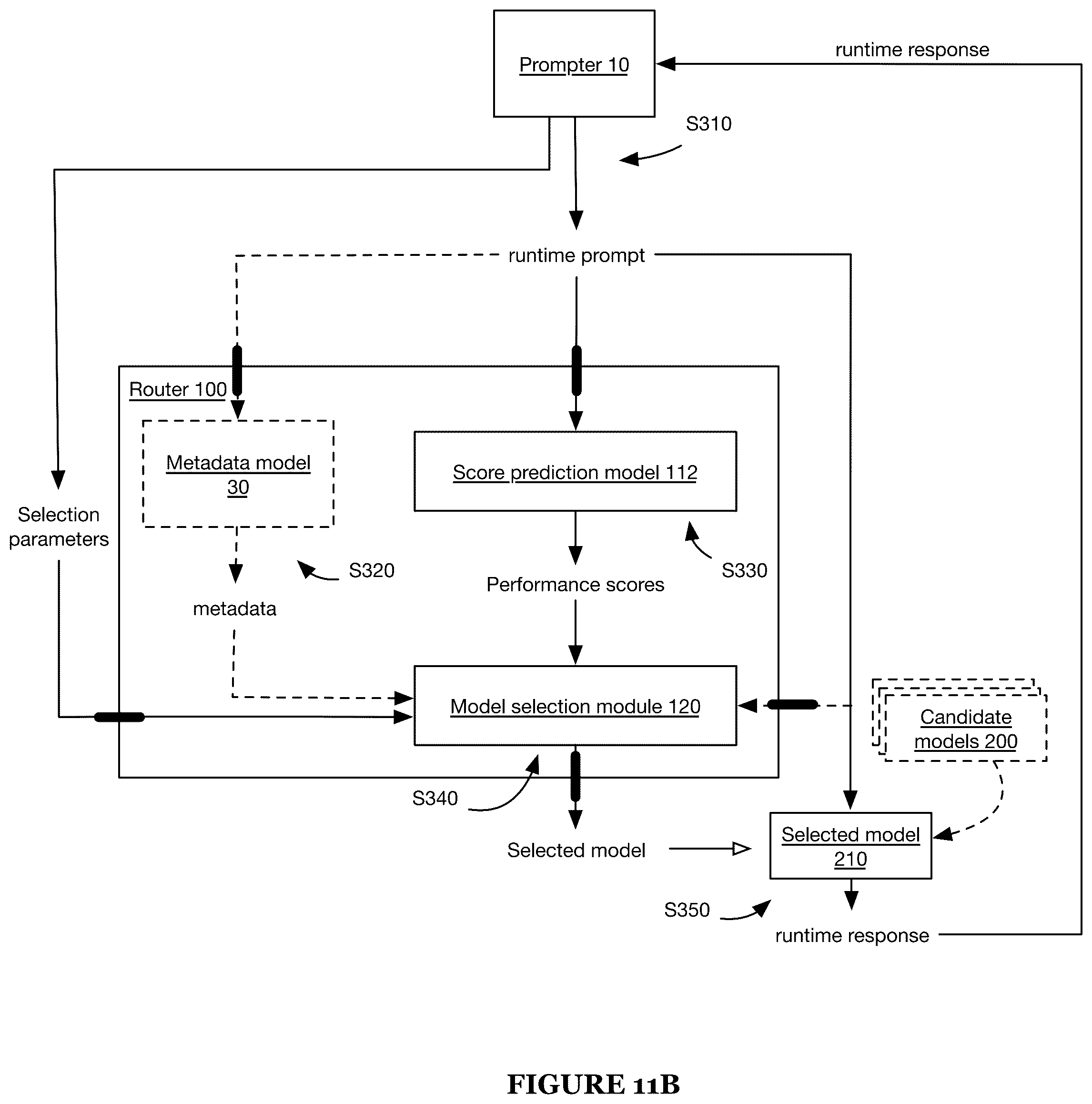 Patent US12314825 Figure 11 – Prompt routing system and method