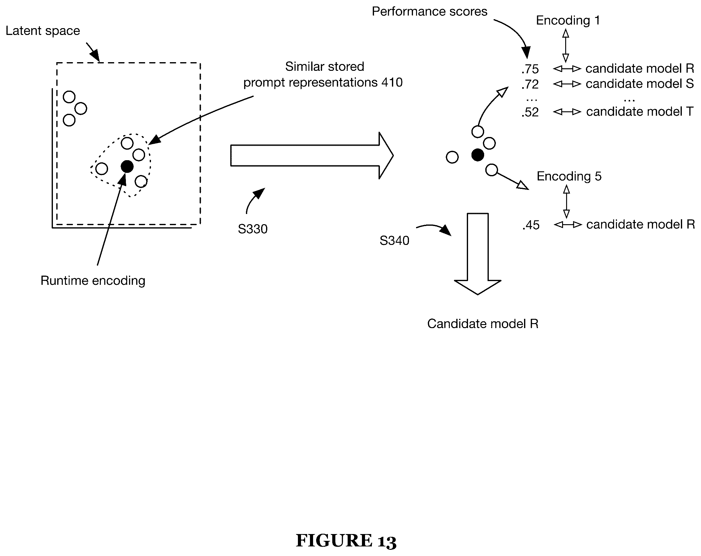 Patent US12314825 Figure 13 – Prompt routing system and method