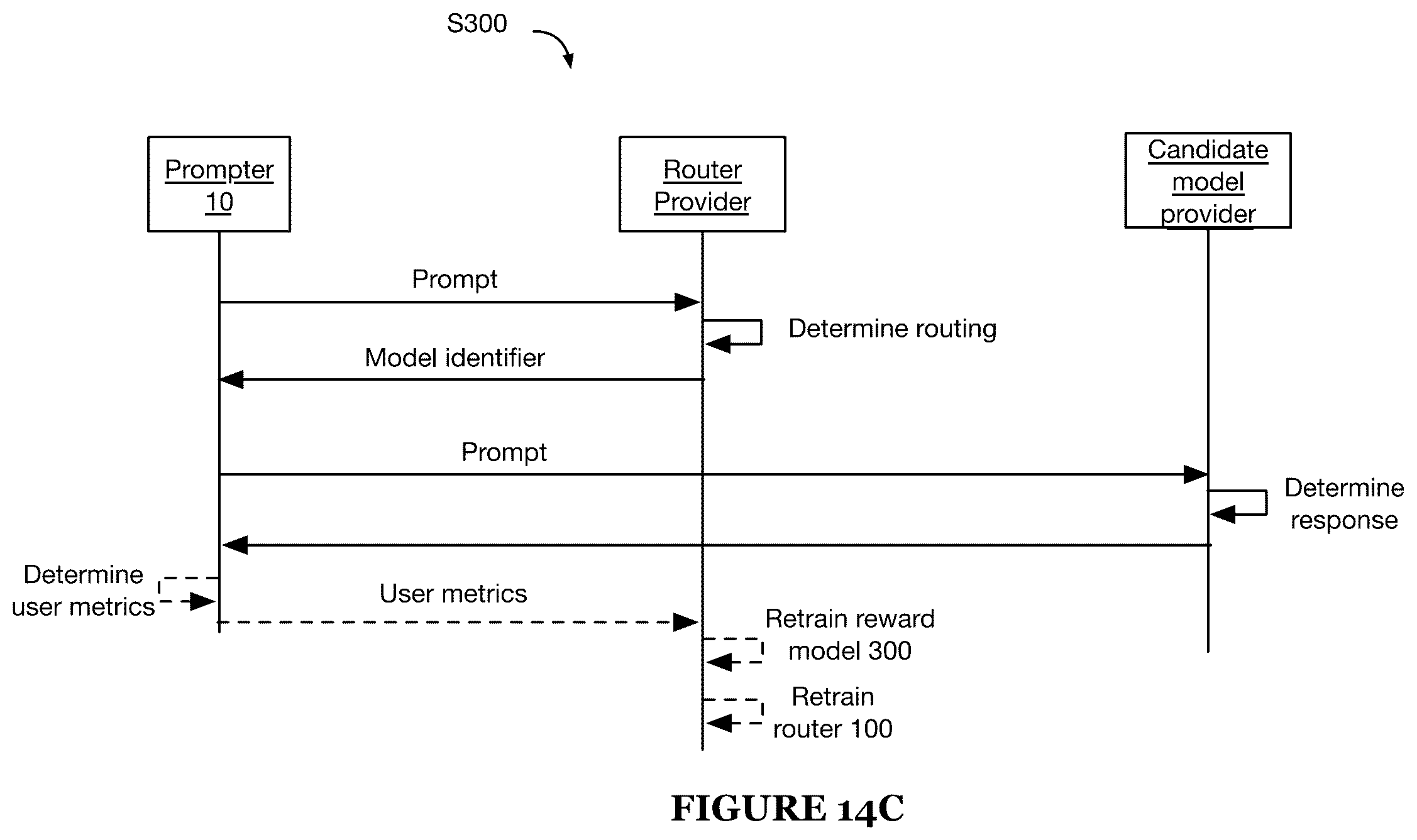 Patent US12314825 Figure 15 – Prompt routing system and method