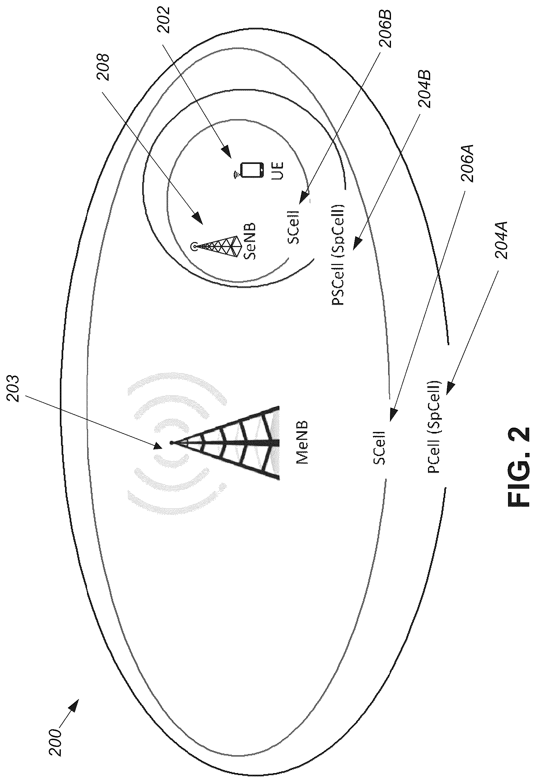 Patent US12314826 Figure 2 – Secondary cell selection