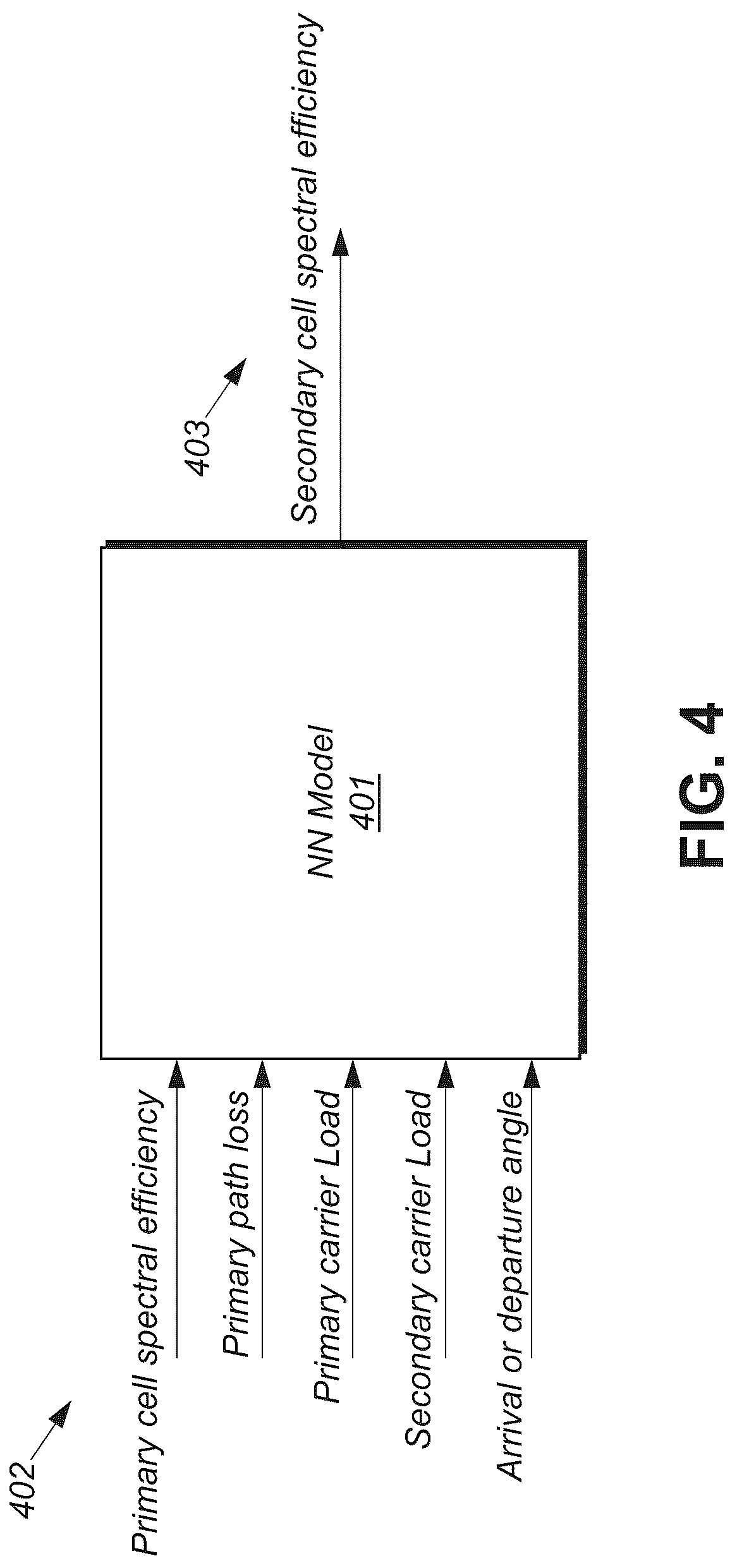 Patent US12314826 Figure 4 – Secondary cell selection