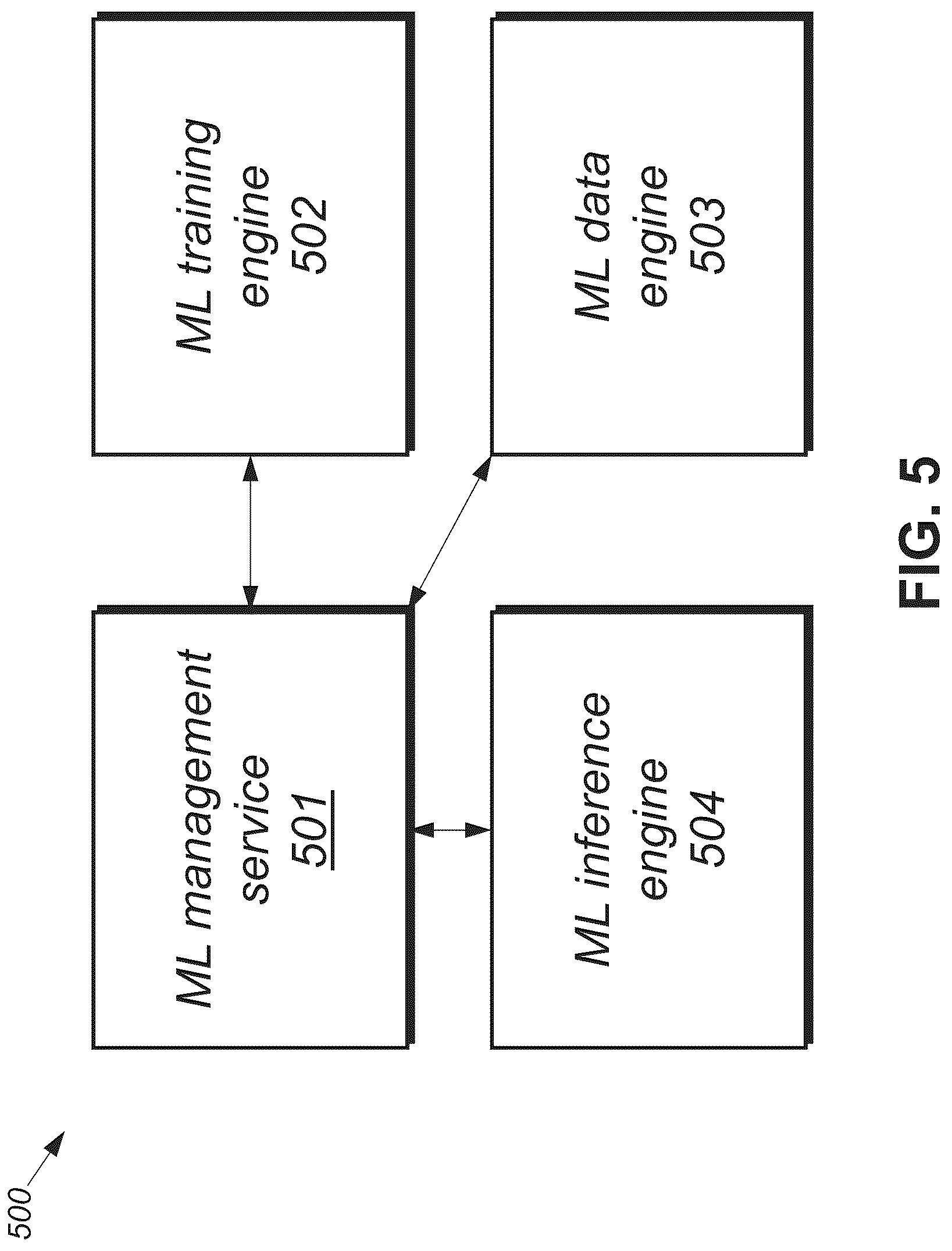 Patent US12314826 Figure 5 – Secondary cell selection