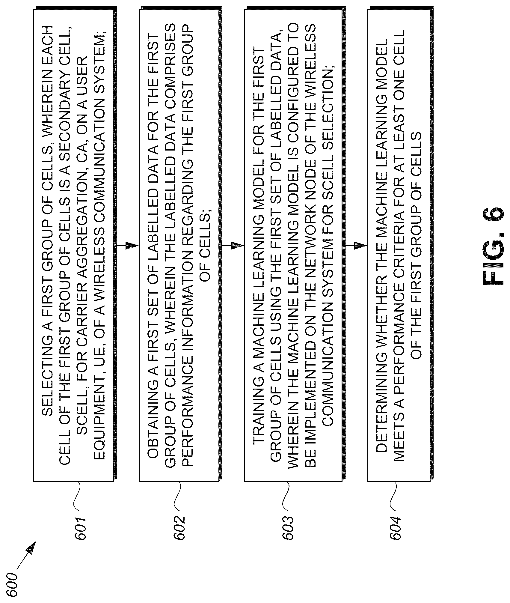 Patent US12314826 Figure 6 – Secondary cell selection