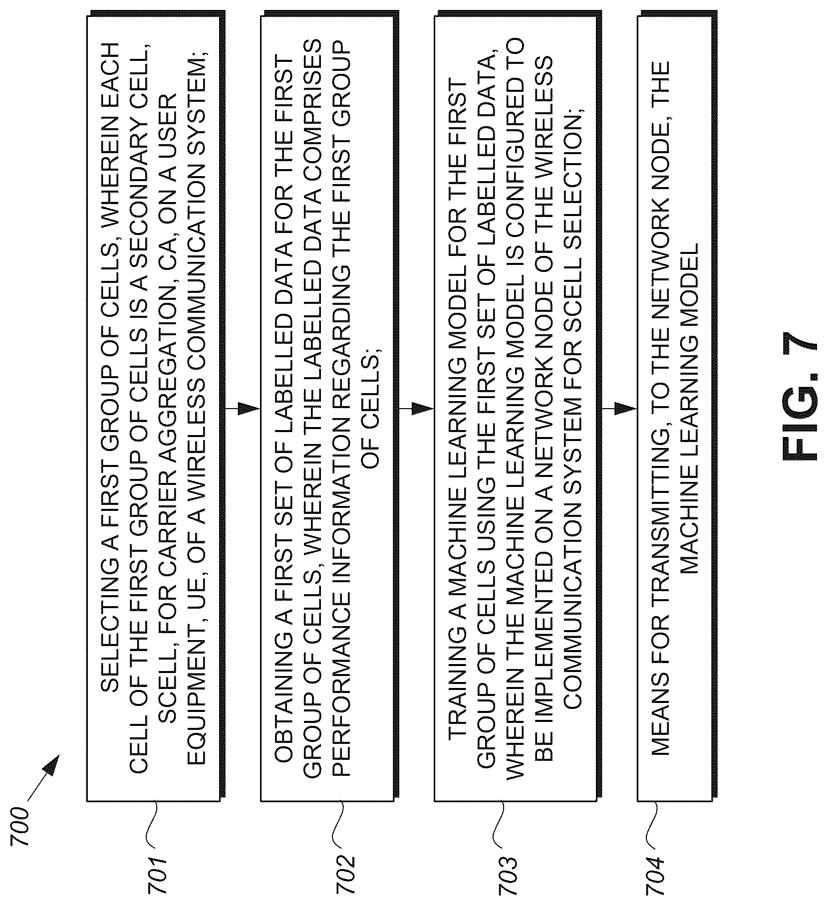Patent US12314826 Figure 7 – Secondary cell selection