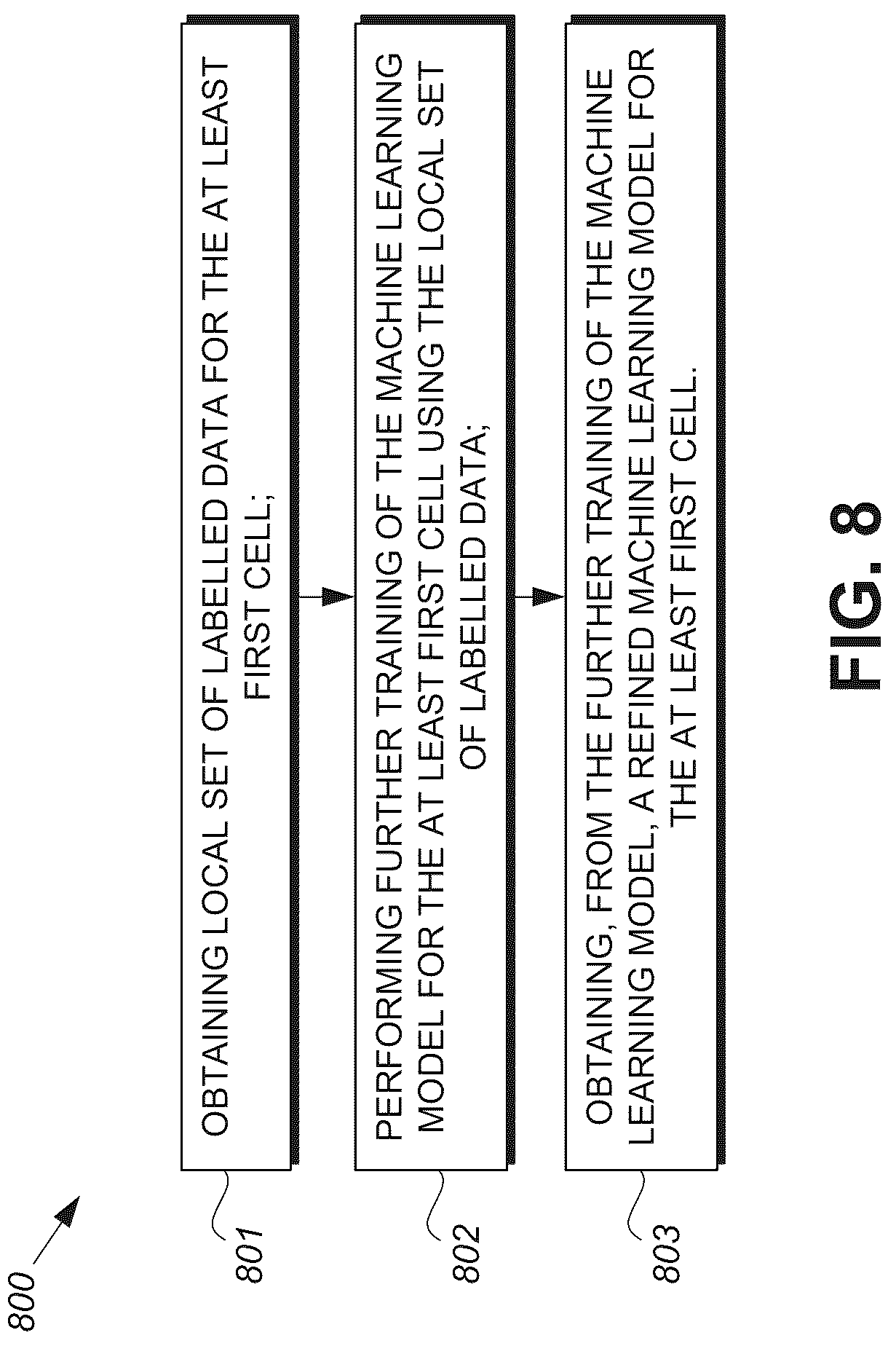 Patent US12314826 Figure 8 – Secondary cell selection