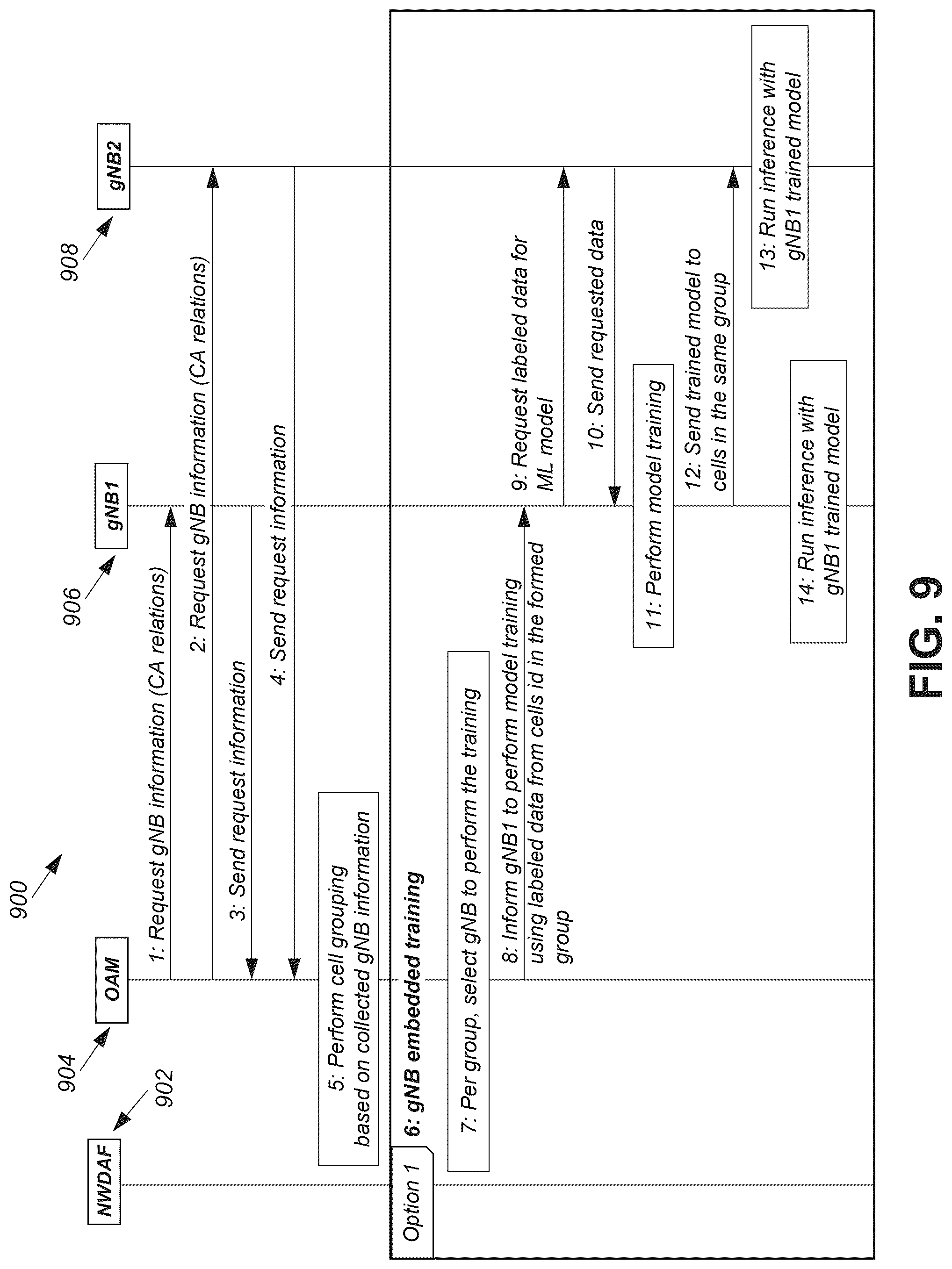 Patent US12314826 Figure 9 – Secondary cell selection