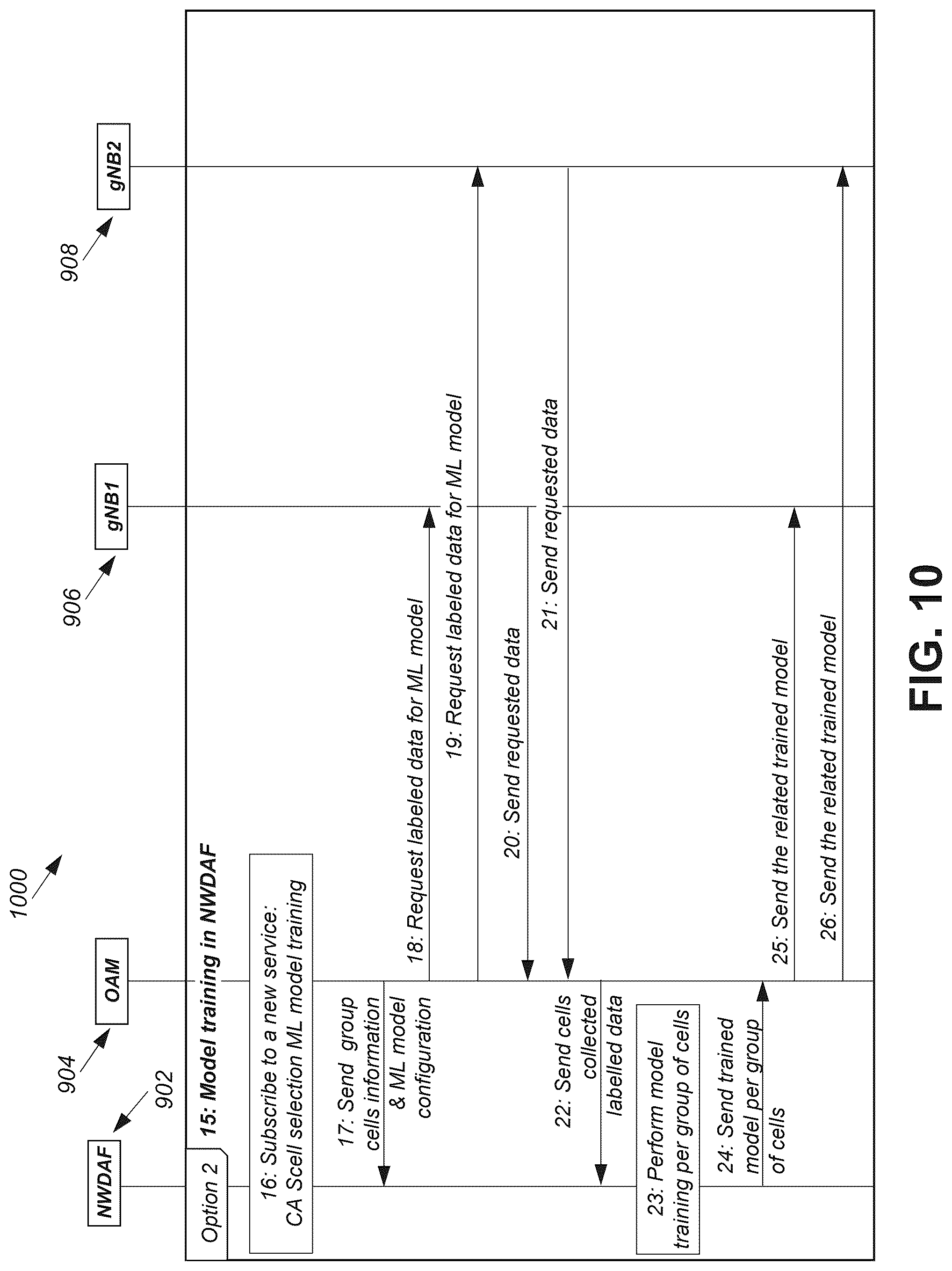 Patent US12314826 Figure 10 – Secondary cell selection
