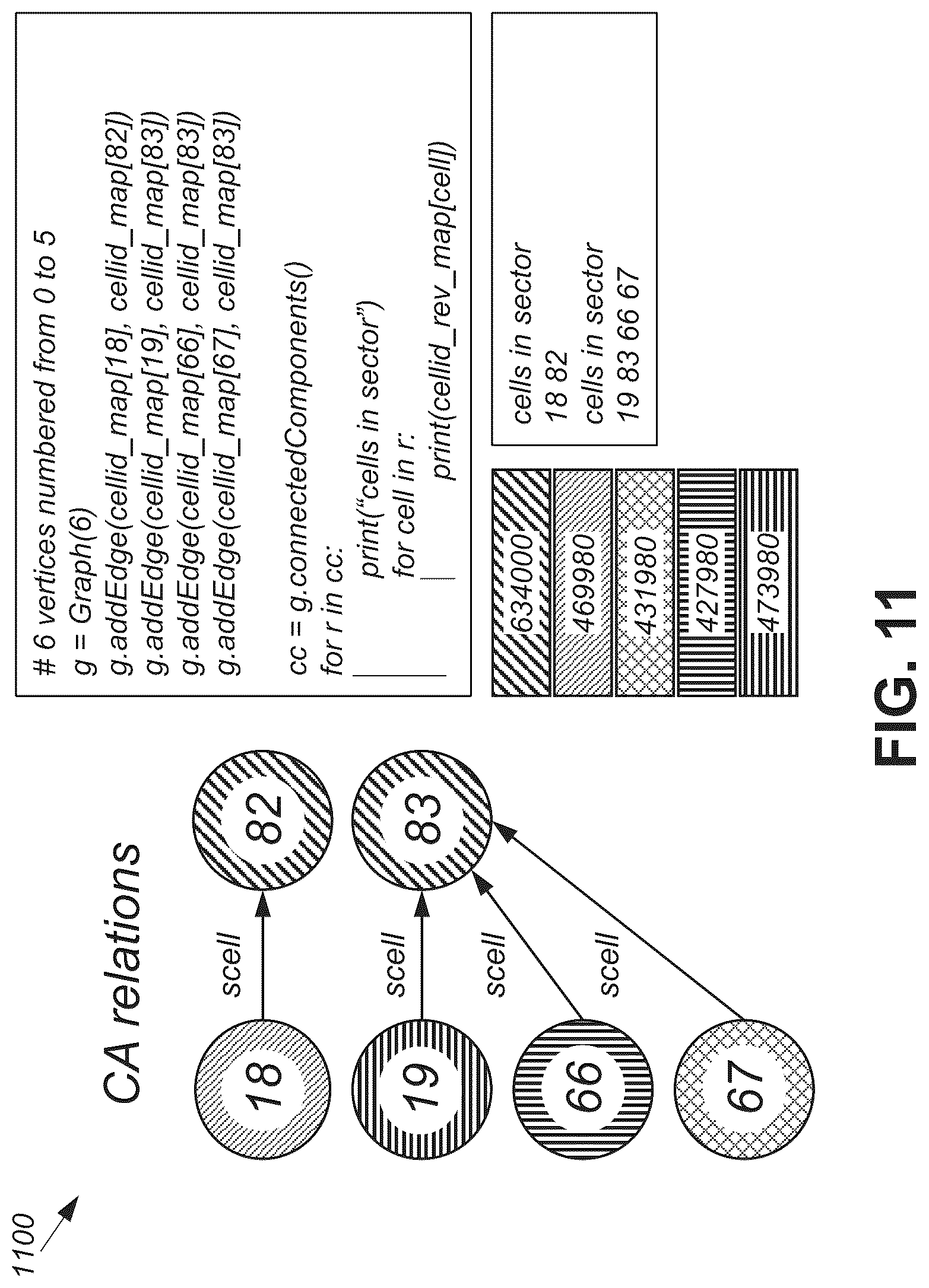 Patent US12314826 Figure 11 – Secondary cell selection