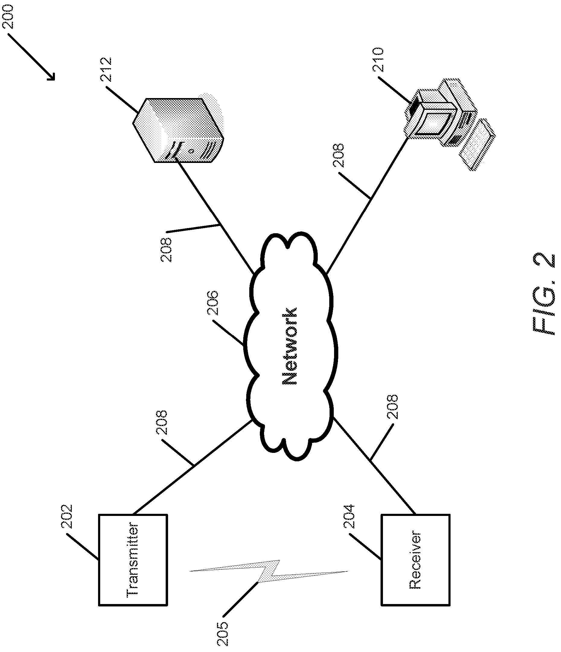 Patent US12314827 Figure 2 – Systems and methods for transmitting and receiving data using machine learning classification