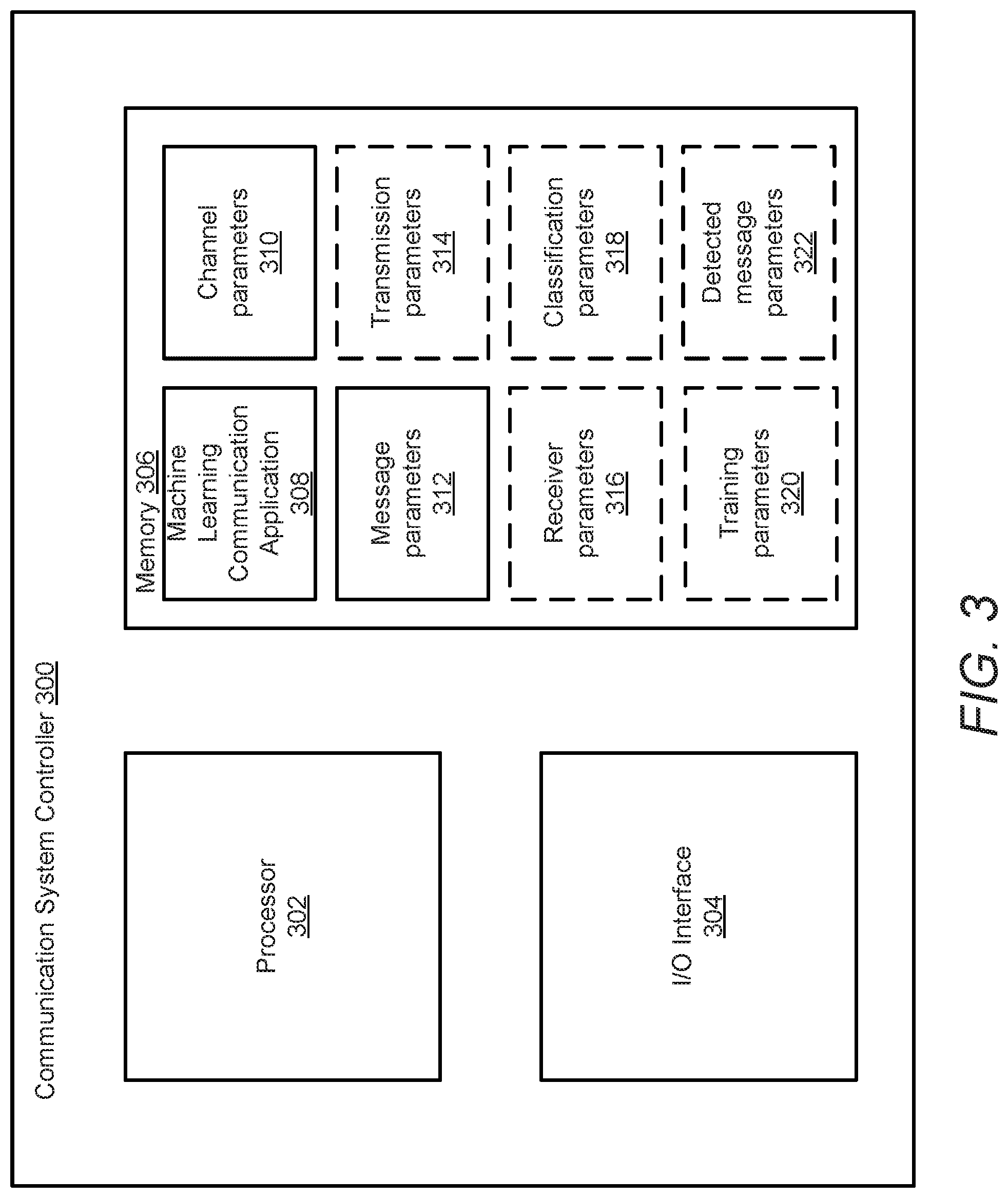 Patent US12314827 Figure 3 – Systems and methods for transmitting and receiving data using machine learning classification