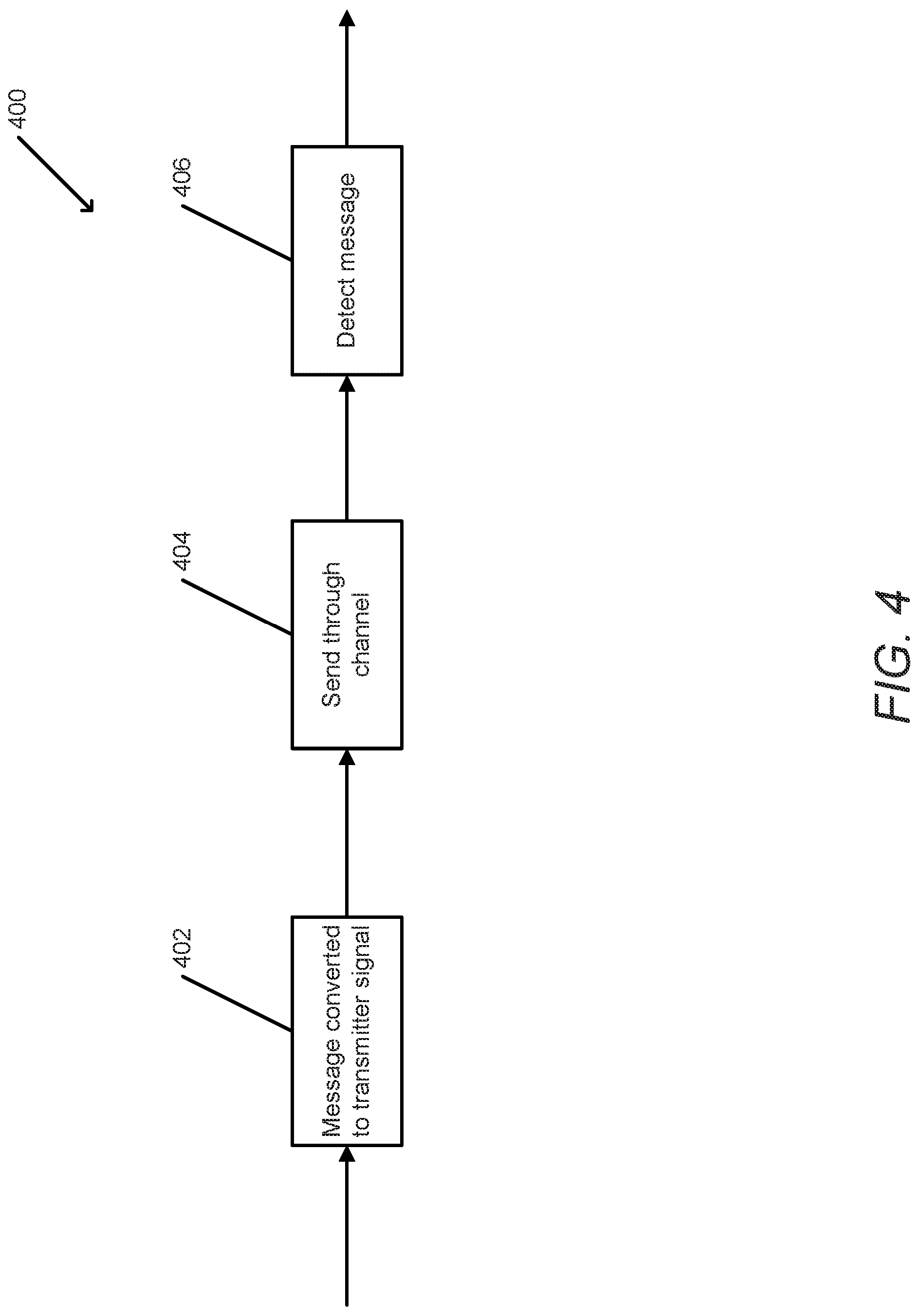 Patent US12314827 Figure 4 – Systems and methods for transmitting and receiving data using machine learning classification