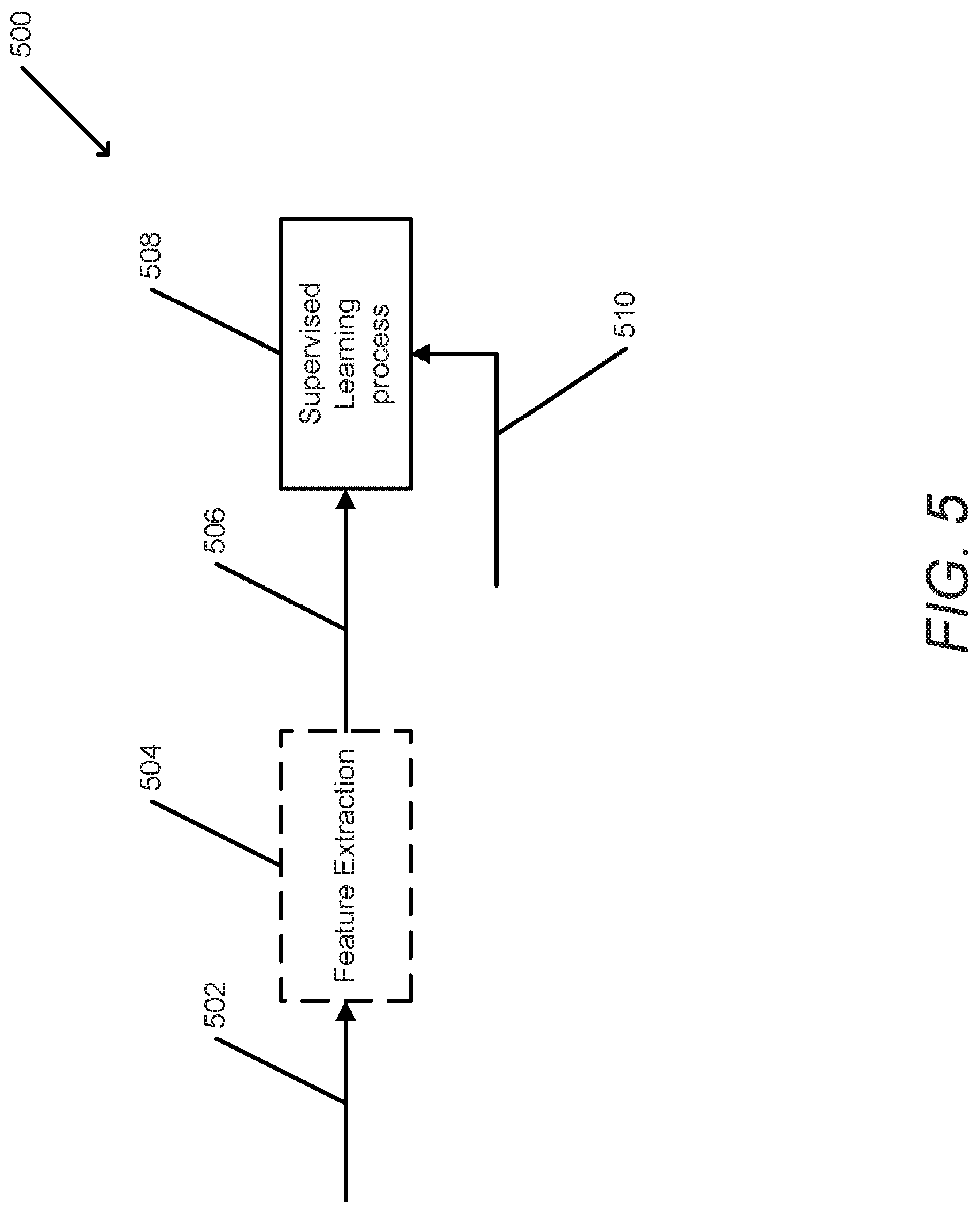 Patent US12314827 Figure 5 – Systems and methods for transmitting and receiving data using machine learning classification