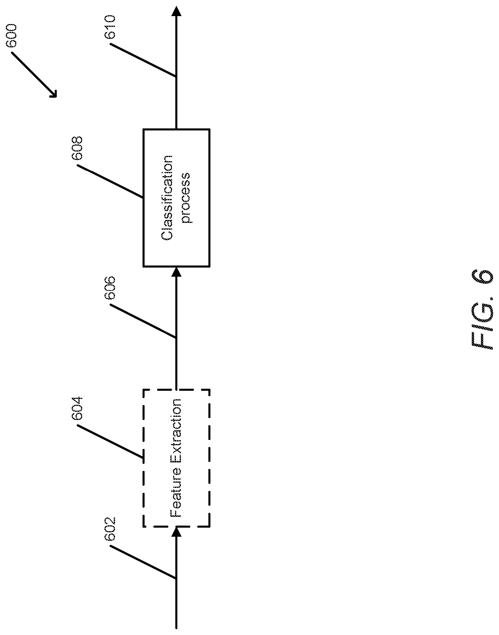 Patent US12314827 Figure 6 – Systems and methods for transmitting and receiving data using machine learning classification