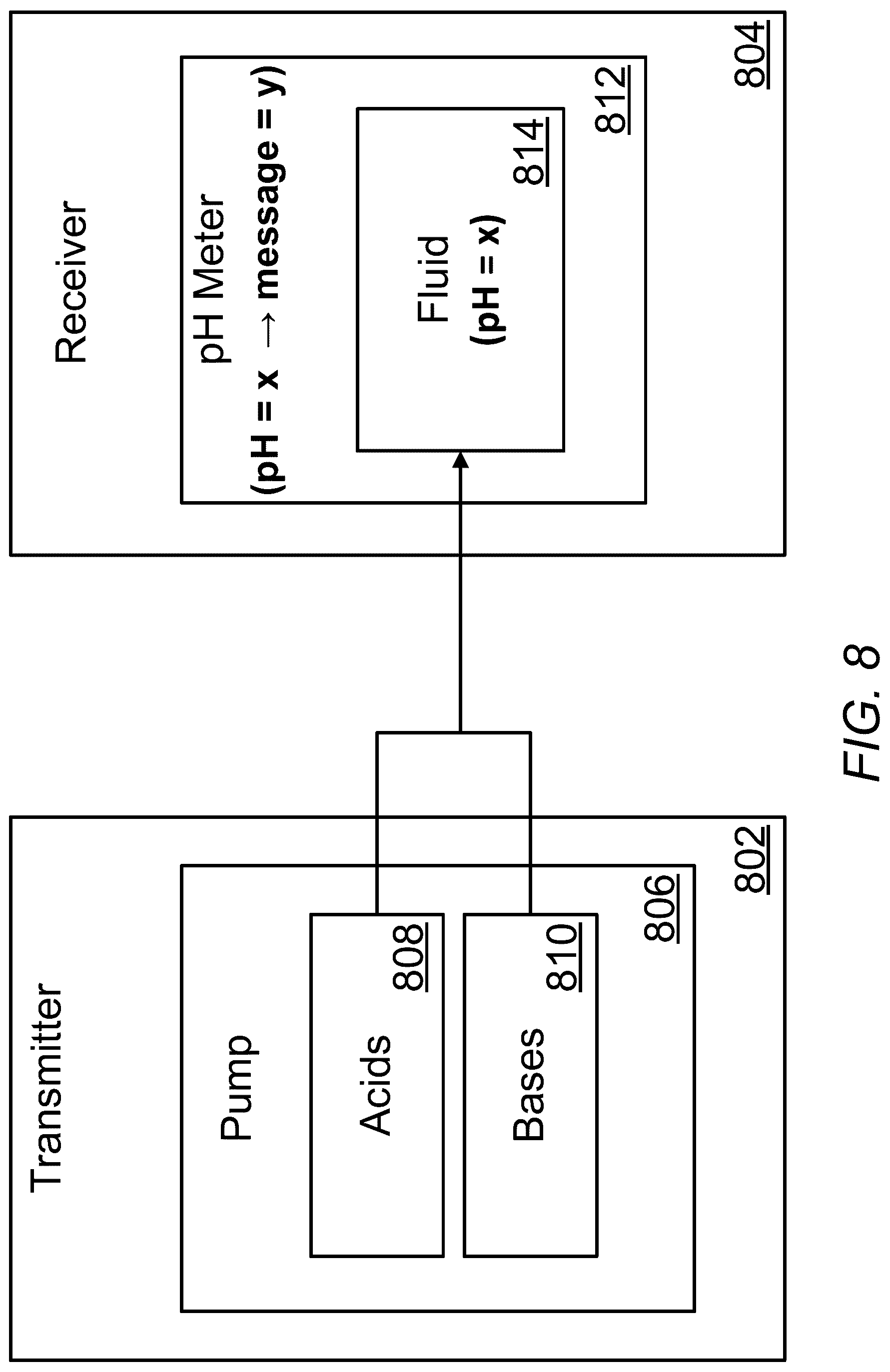 Patent US12314827 Figure 8 – Systems and methods for transmitting and receiving data using machine learning classification