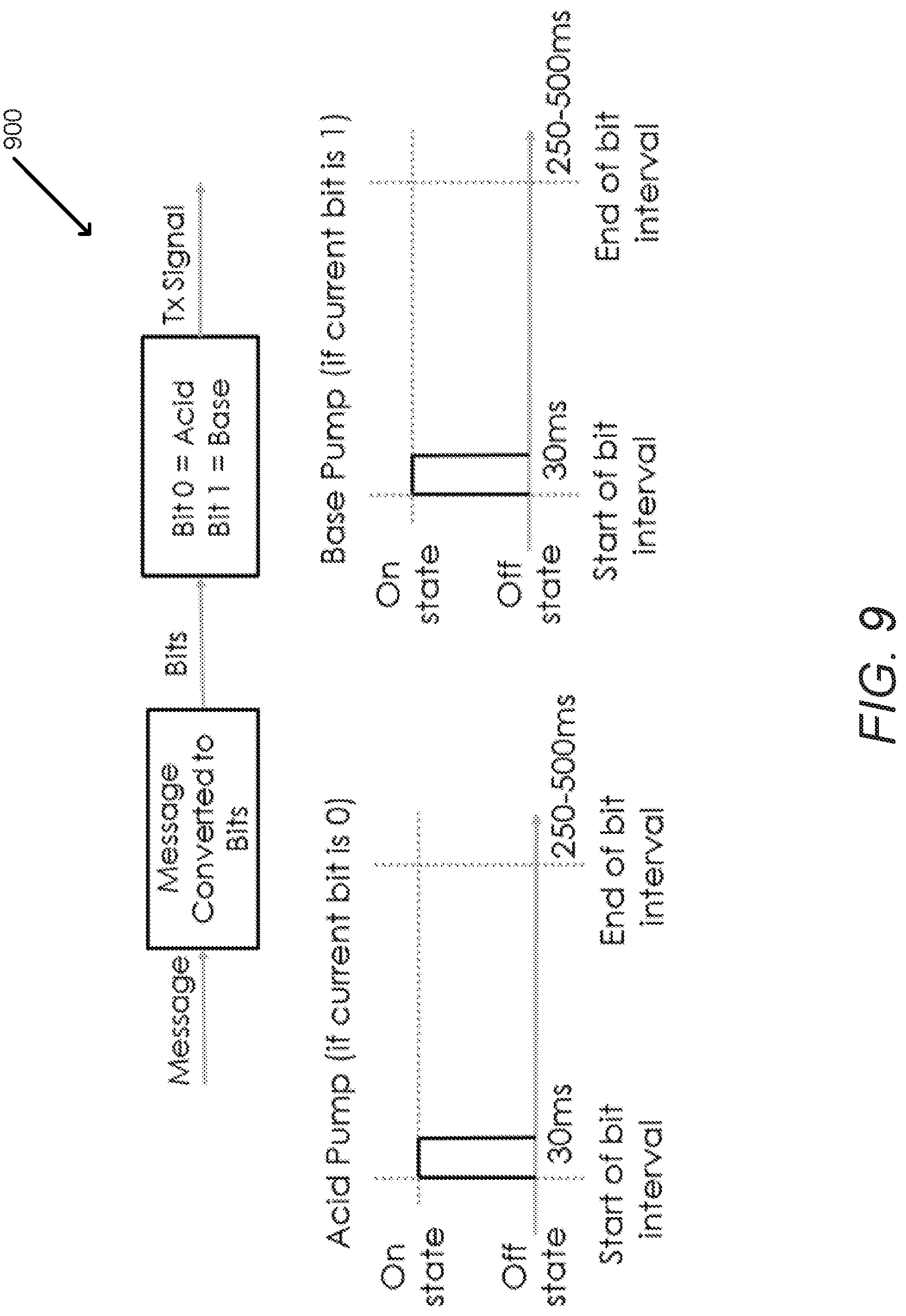 Patent US12314827 Figure 9 – Systems and methods for transmitting and receiving data using machine learning classification
