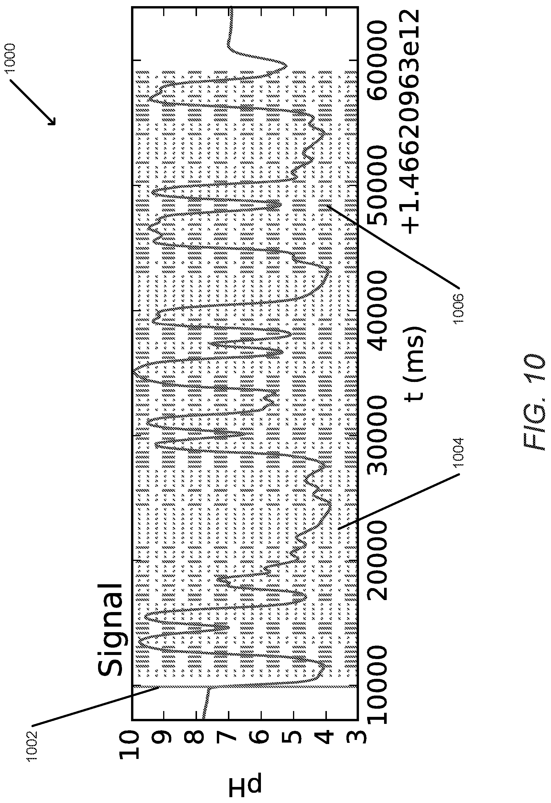 Patent US12314827 Figure 10 – Systems and methods for transmitting and receiving data using machine learning classification