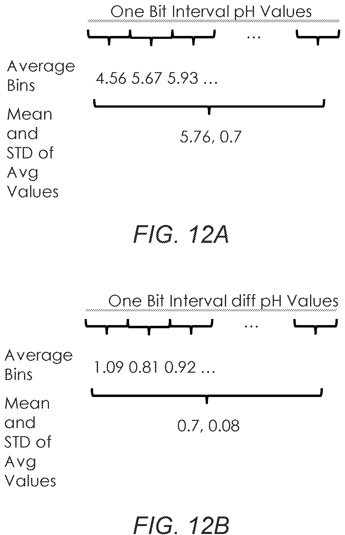 Patent US12314827 Figure 12 – Systems and methods for transmitting and receiving data using machine learning classification