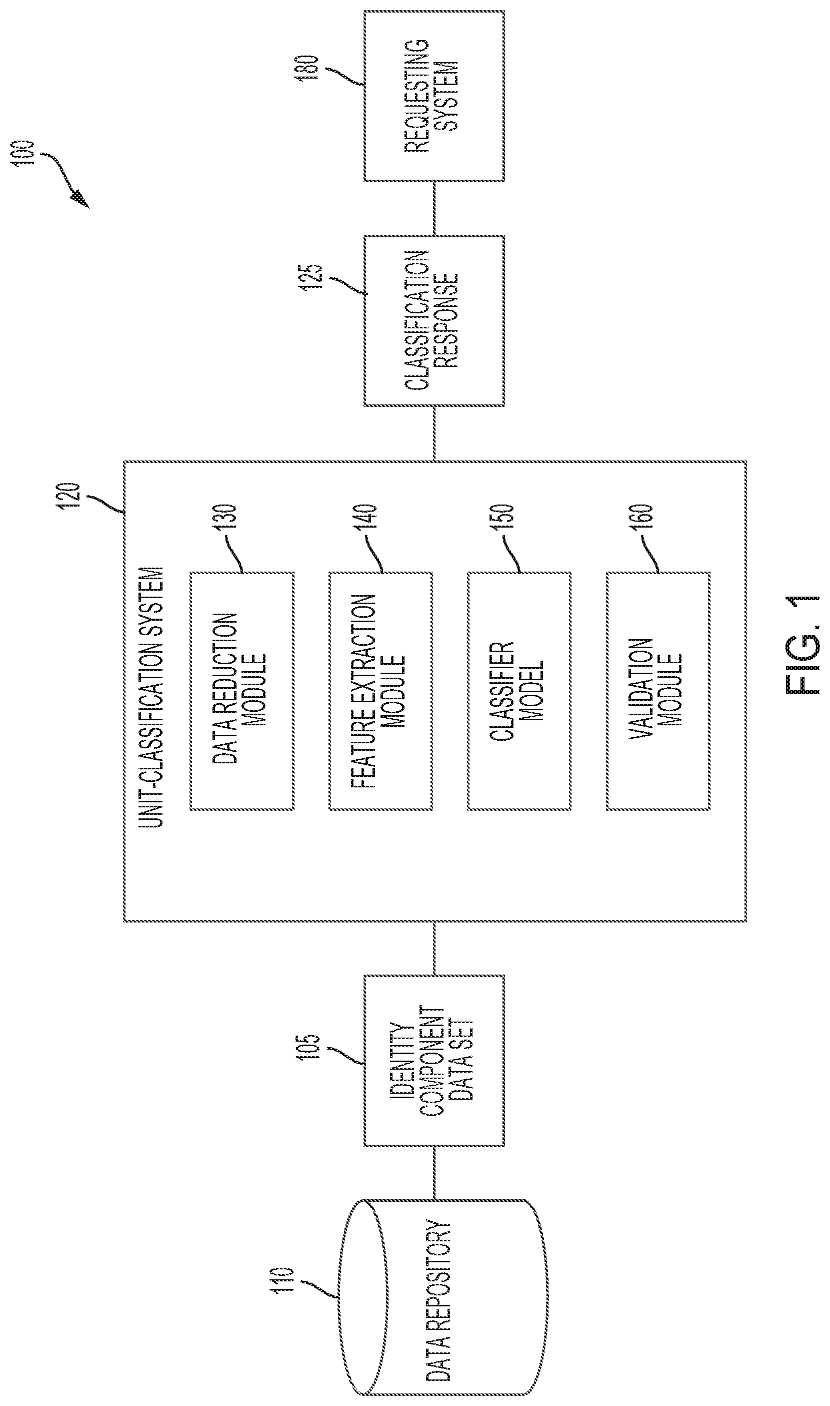 Patent US12314828 Figure 1 – Verification of electronic identity components