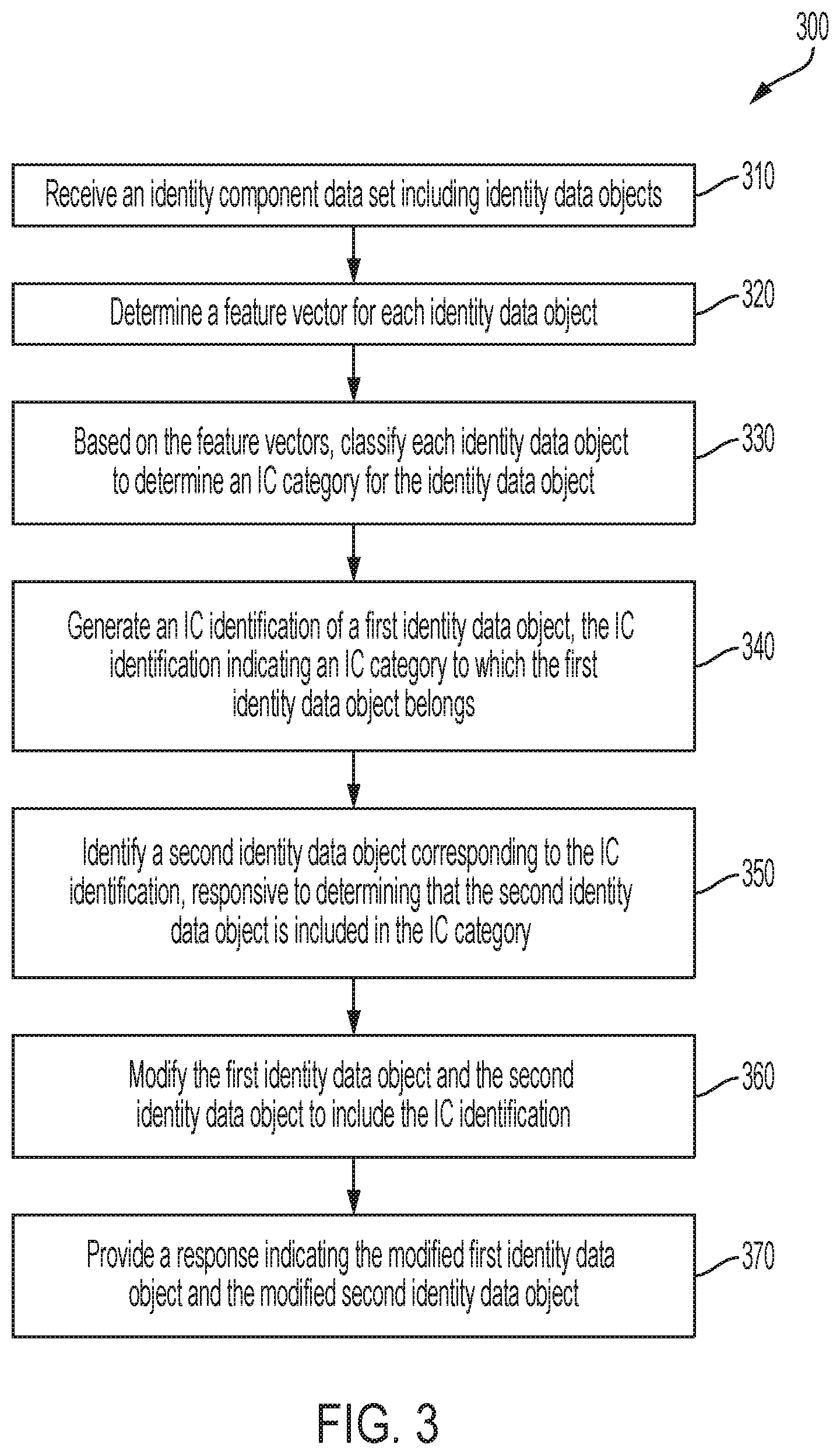 Patent US12314828 Figure 3 – Verification of electronic identity components