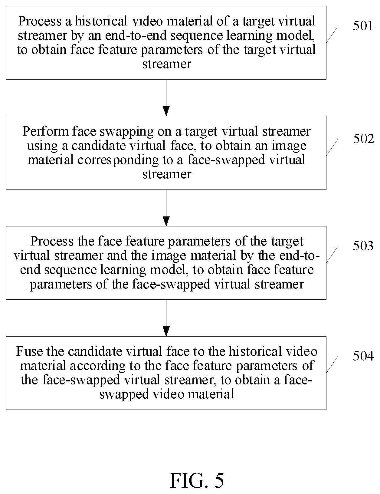 Patent US12314829 Figure 4 – Method and apparatus for driving digital human, and electronic device