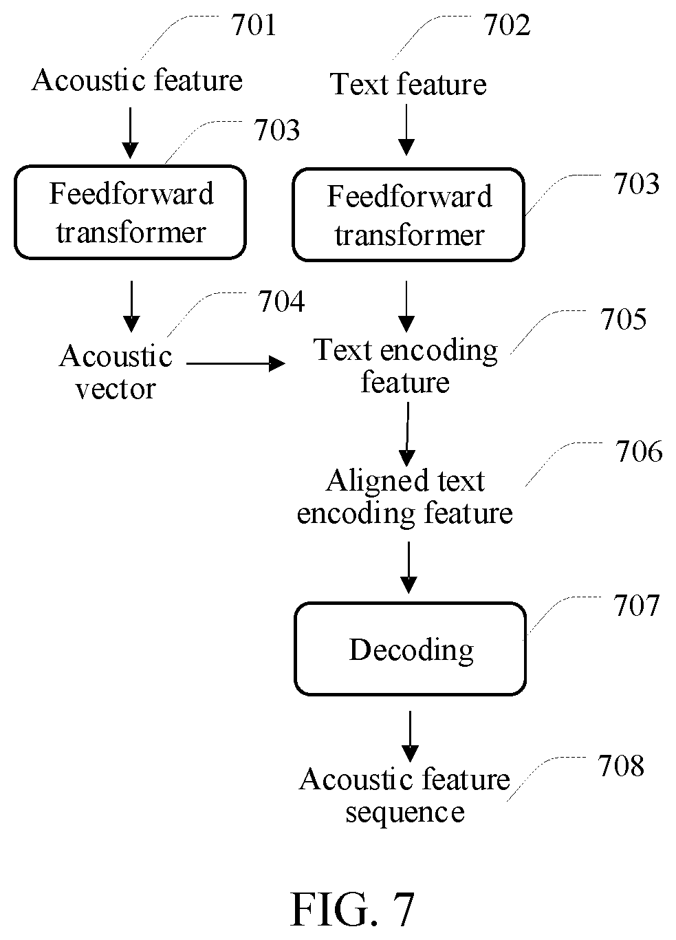 Patent US12314829 Figure 6 – Method and apparatus for driving digital human, and electronic device