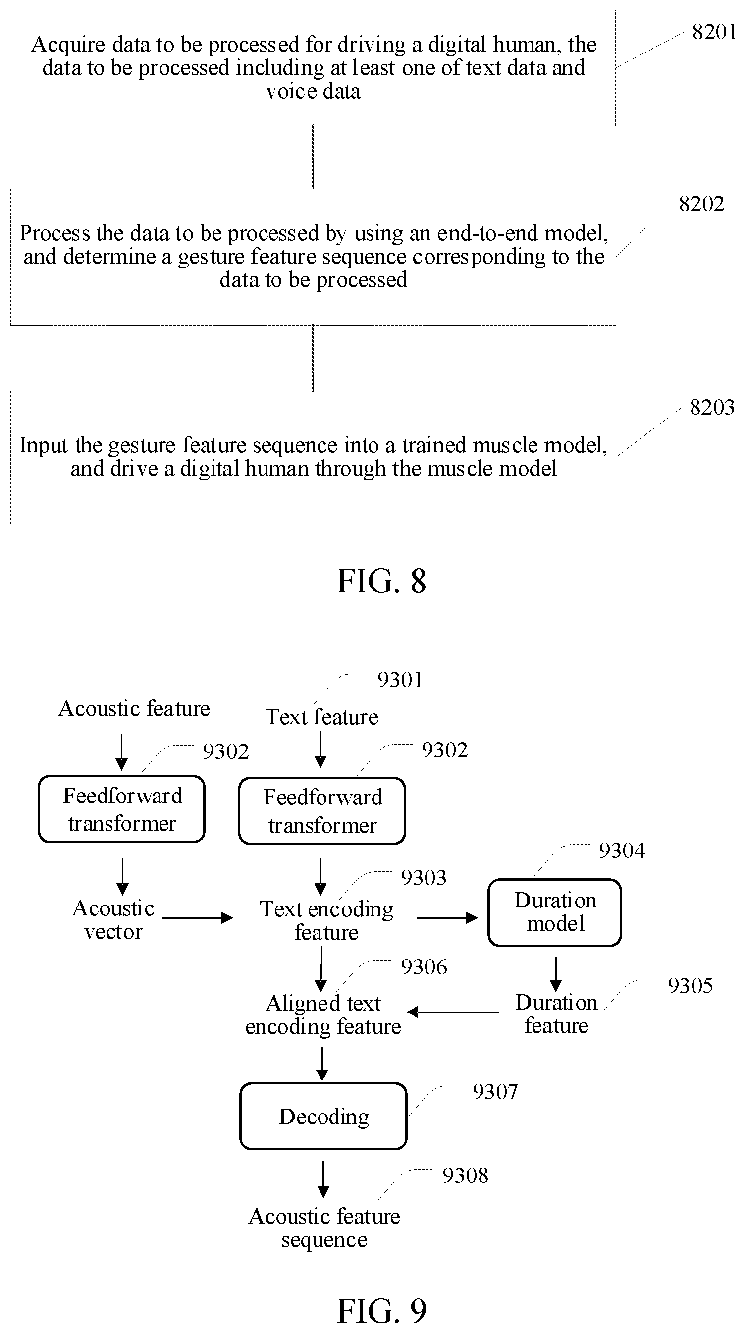 Patent US12314829 Figure 7 – Method and apparatus for driving digital human, and electronic device