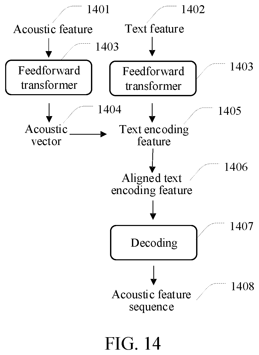 Patent US12314829 Figure 11 – Method and apparatus for driving digital human, and electronic device