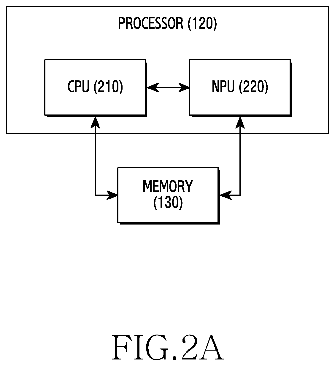 Patent US12314831 Figure 2 – Electronic device for rearranging kernels of neural network and operating method thereof