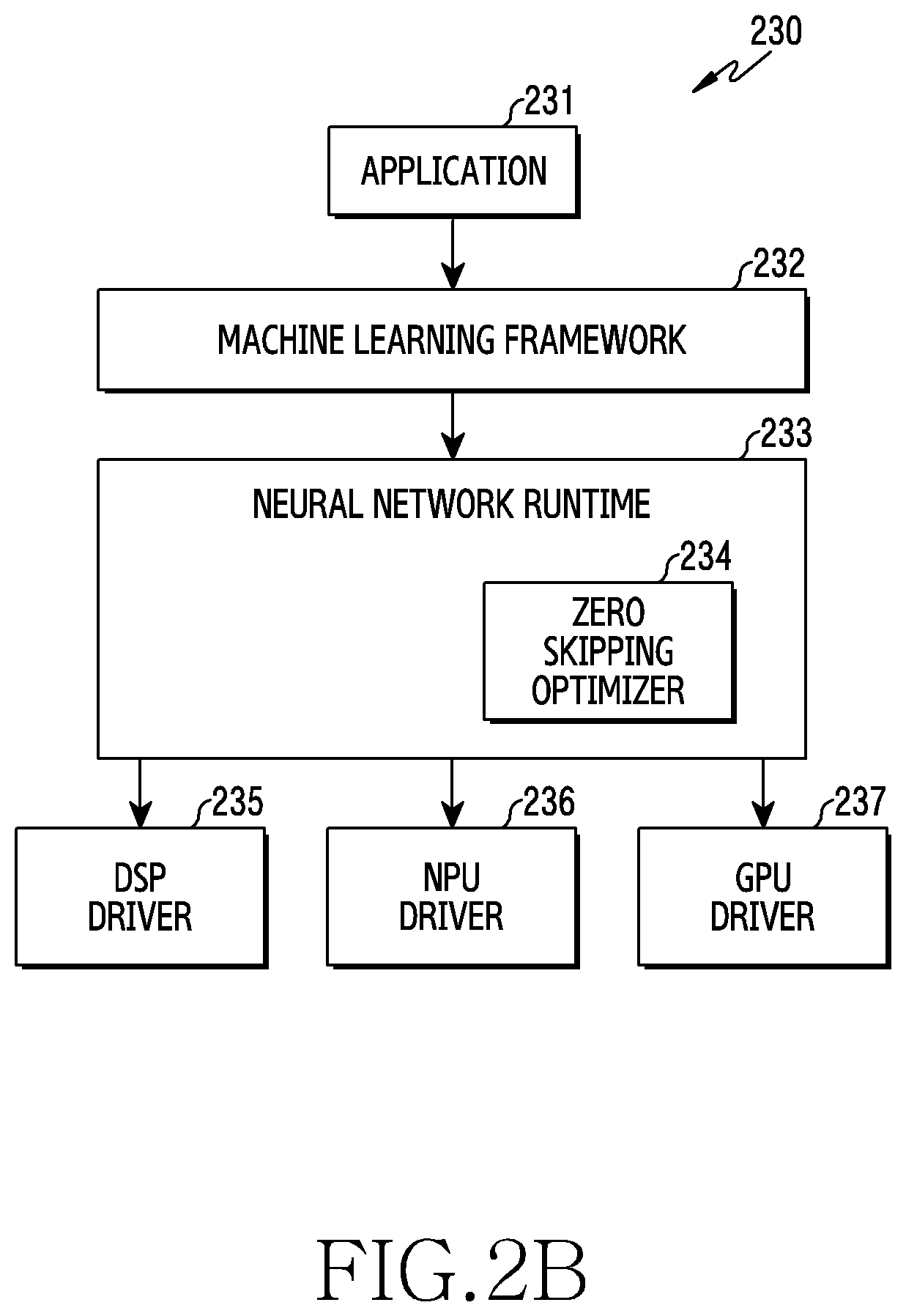 Patent US12314831 Figure 3 – Electronic device for rearranging kernels of neural network and operating method thereof