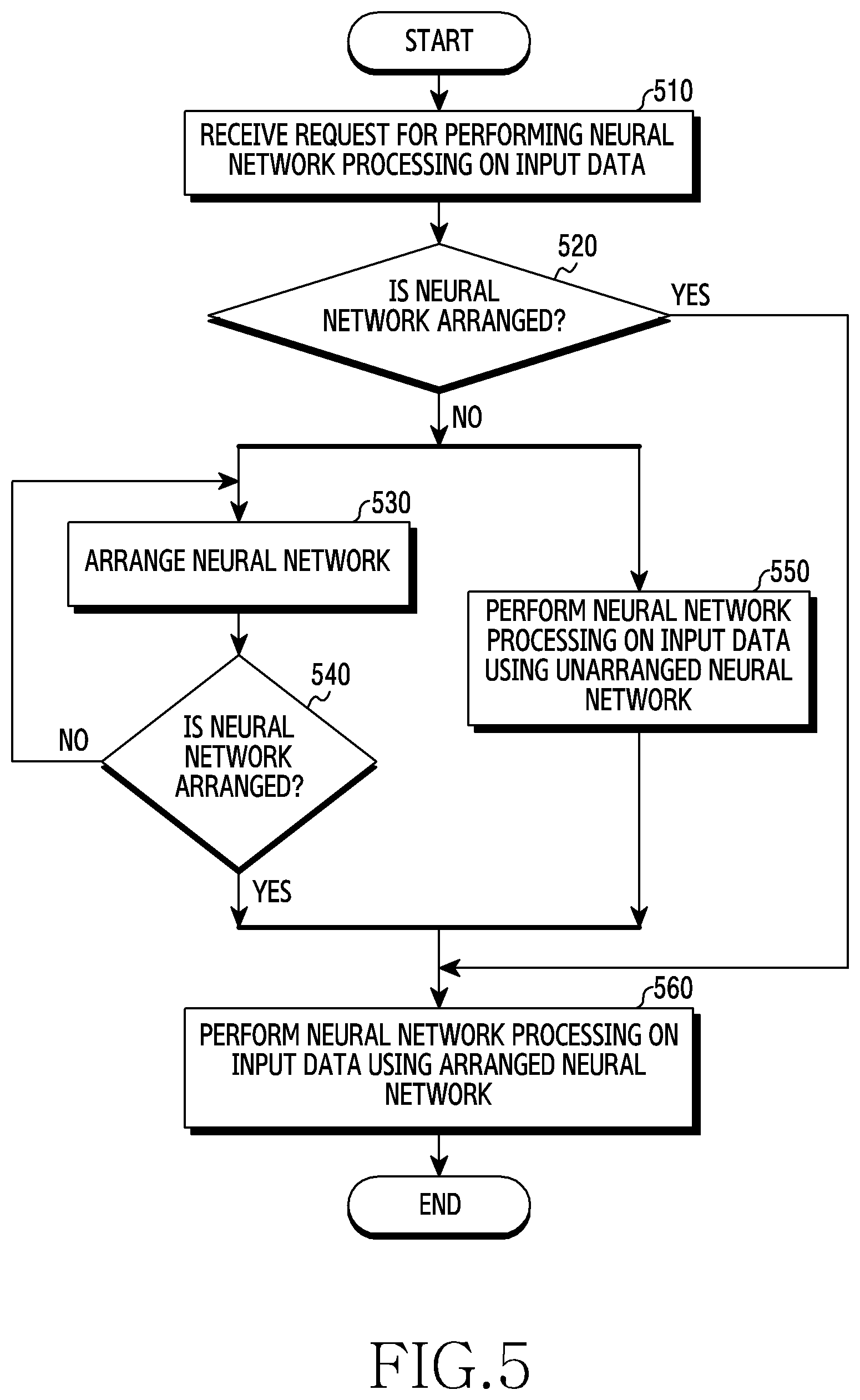 Patent US12314831 Figure 8 – Electronic device for rearranging kernels of neural network and operating method thereof