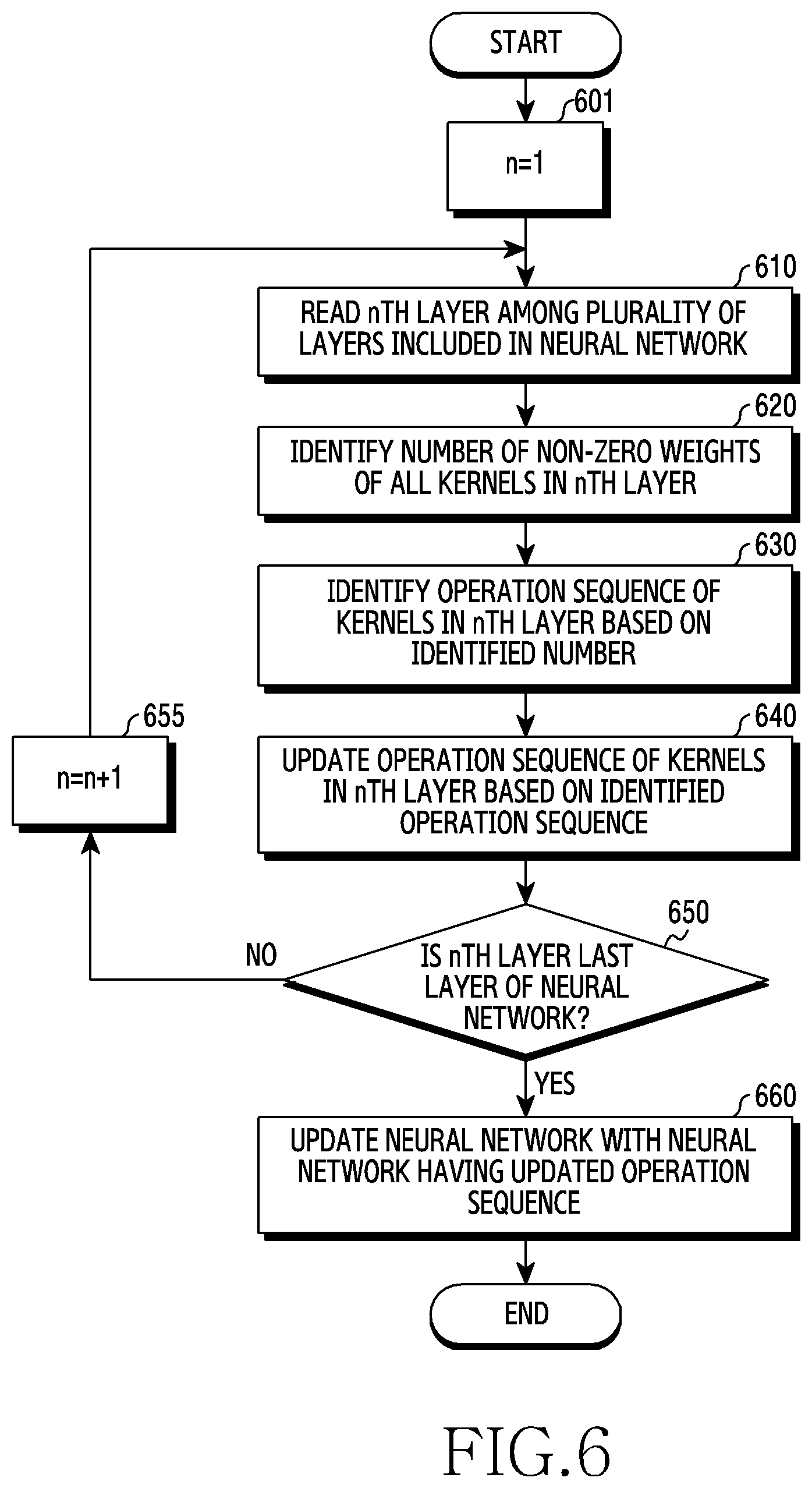 Patent US12314831 Figure 9 – Electronic device for rearranging kernels of neural network and operating method thereof