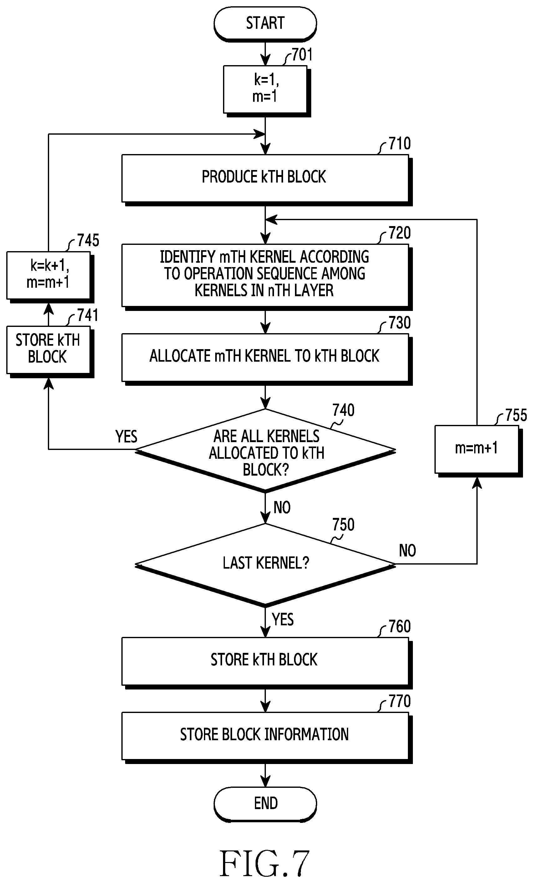 Patent US12314831 Figure 10 – Electronic device for rearranging kernels of neural network and operating method thereof