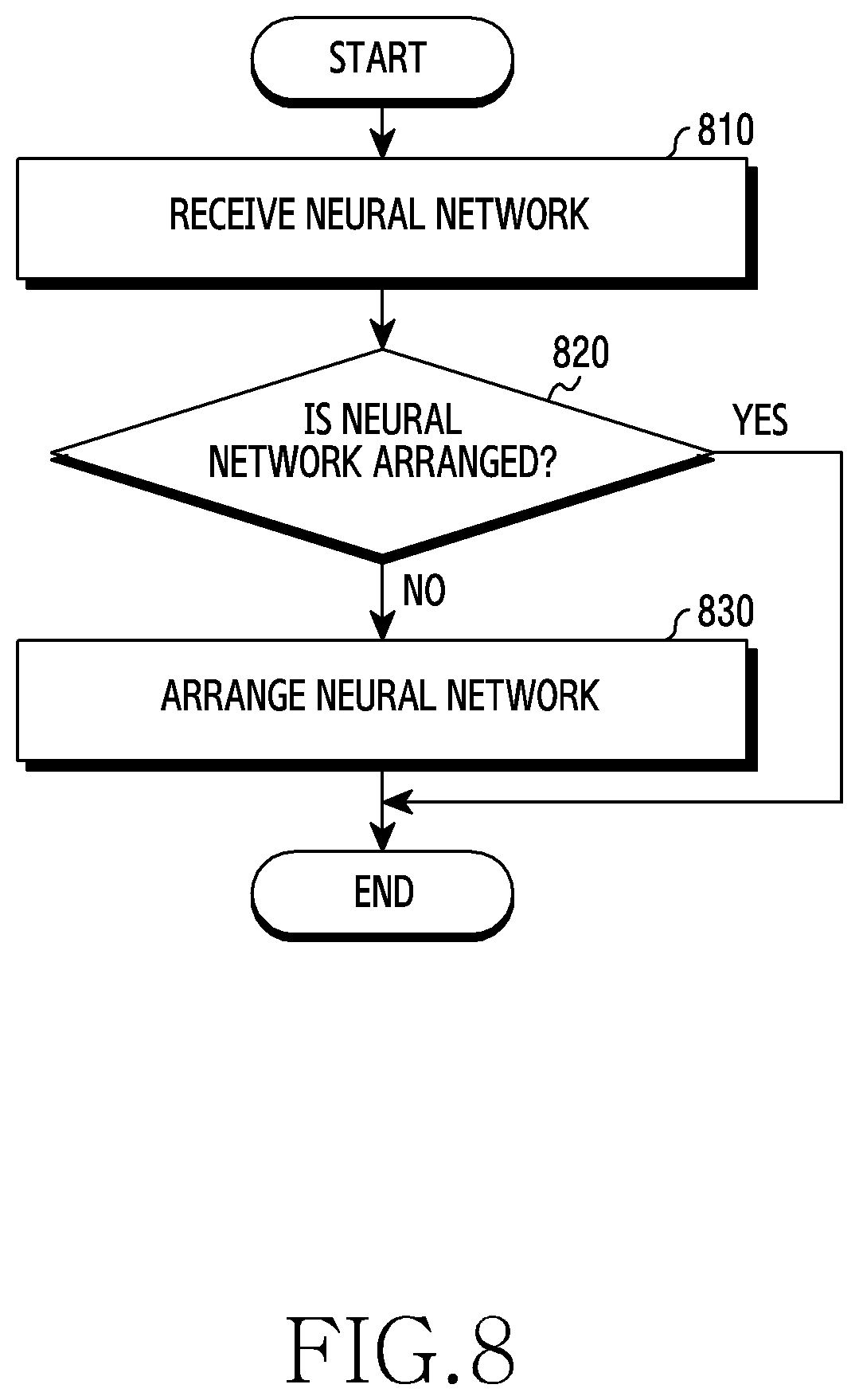 Patent US12314831 Figure 11 – Electronic device for rearranging kernels of neural network and operating method thereof
