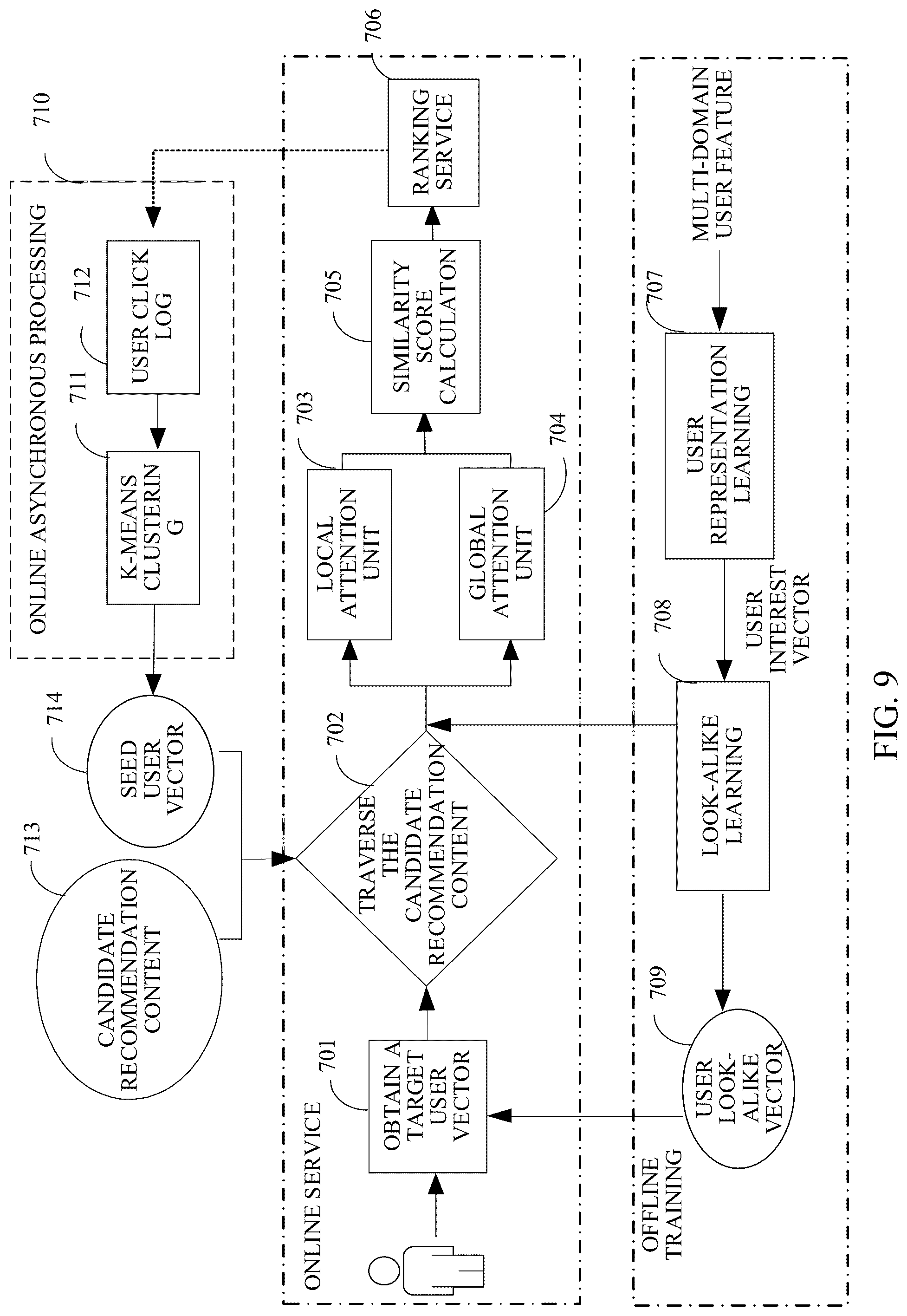 Patent US12314832 Figure 8 – Content recommendation method and apparatus, device, and storage medium