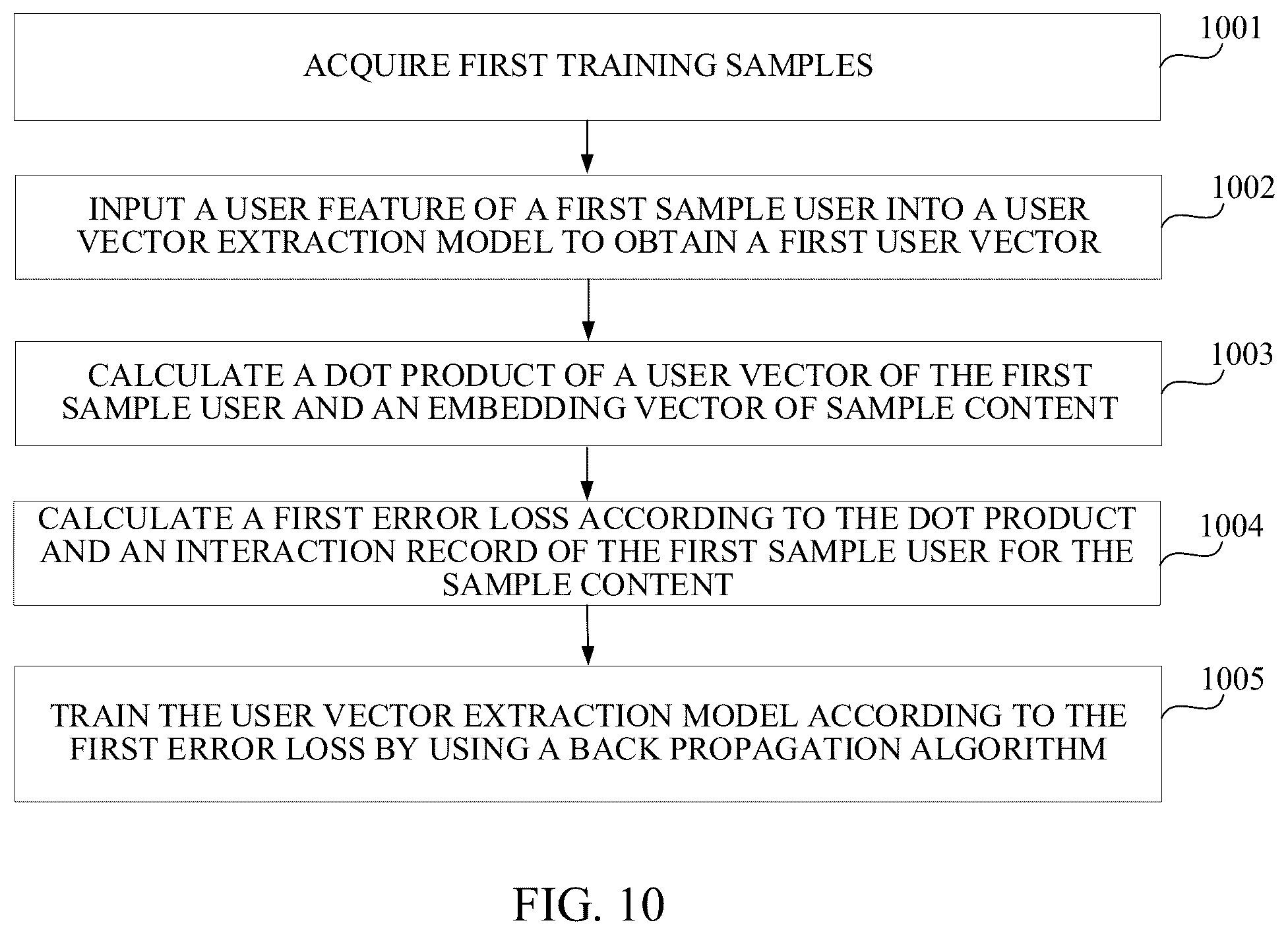 Patent US12314832 Figure 9 – Content recommendation method and apparatus, device, and storage medium