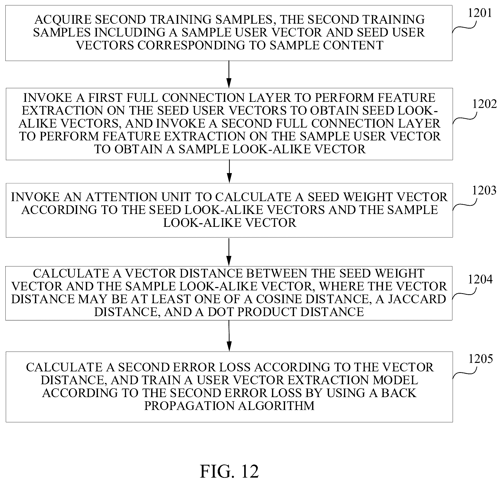 Patent US12314832 Figure 11 – Content recommendation method and apparatus, device, and storage medium